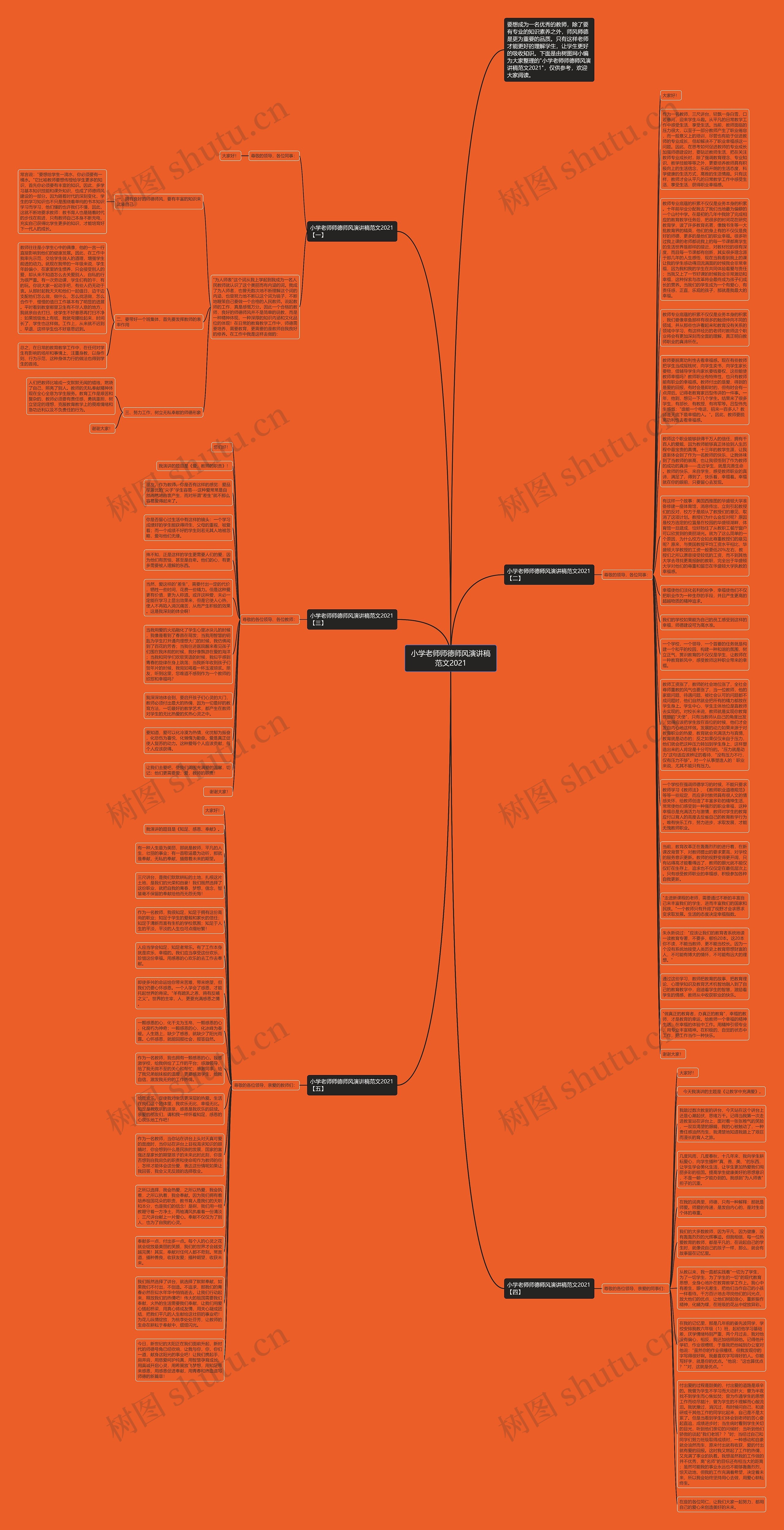 小学老师师德师风演讲稿范文2021思维导图