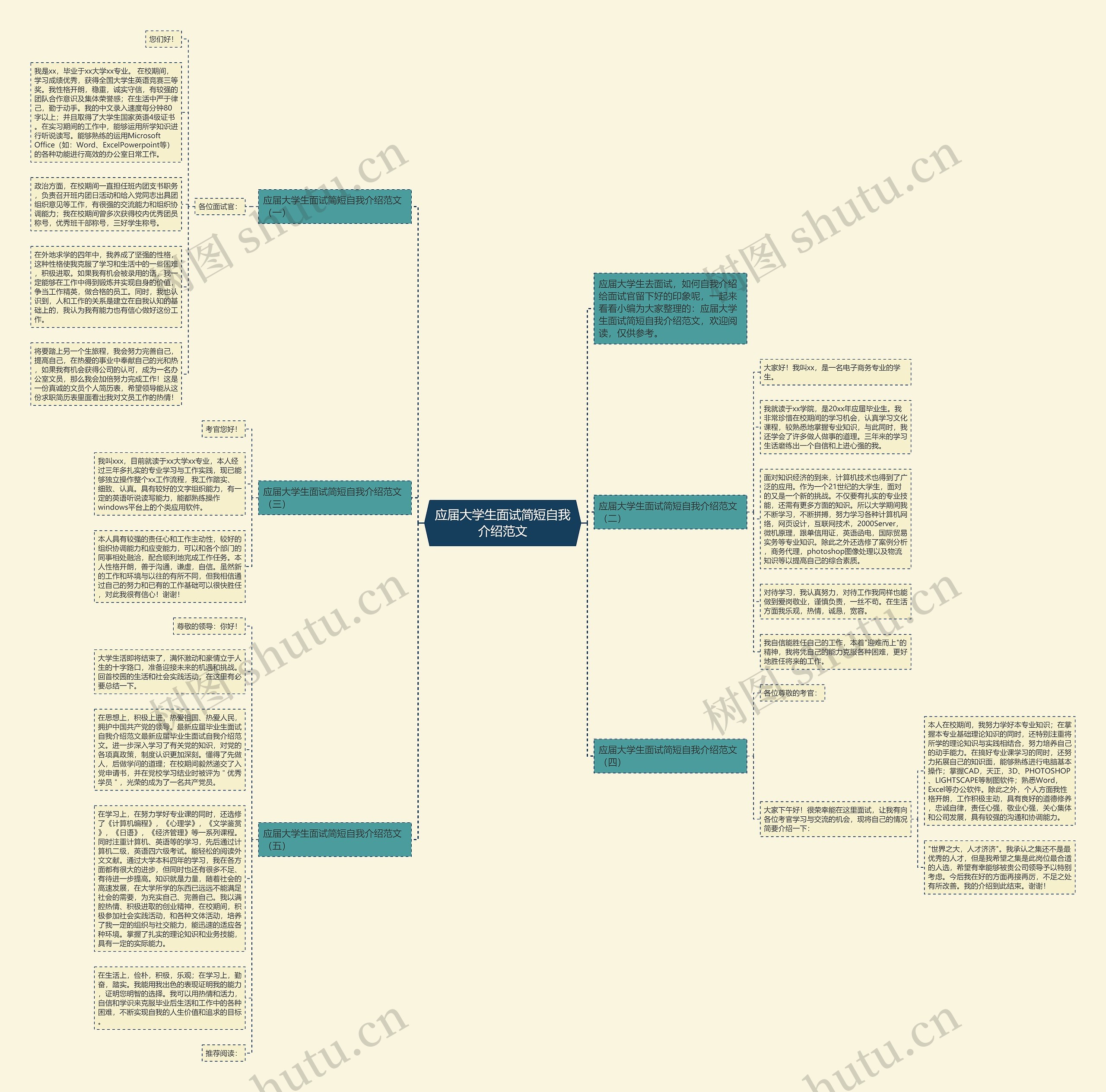 应届大学生面试简短自我介绍范文思维导图