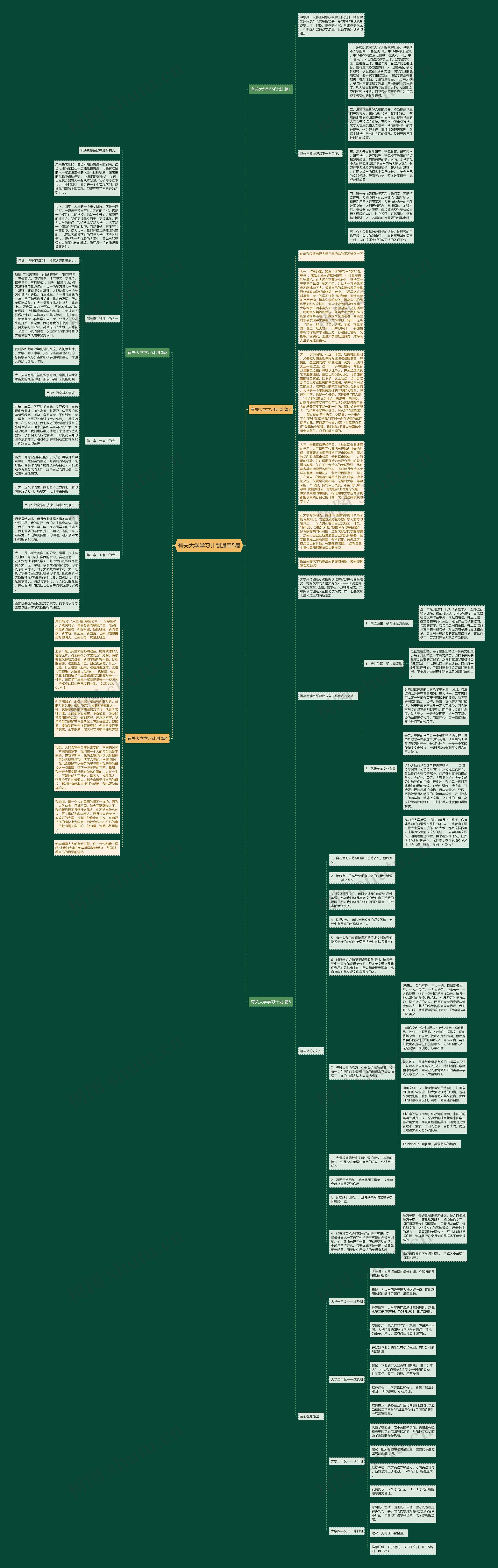 有关大学学习计划通用5篇思维导图