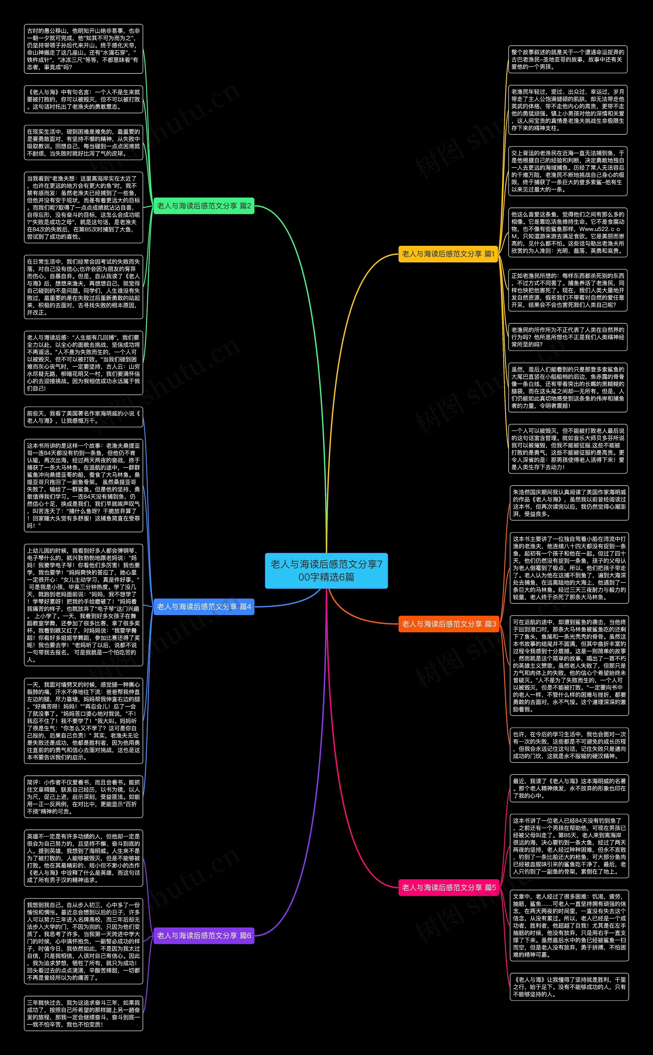 老人与海读后感范文分享700字精选6篇思维导图