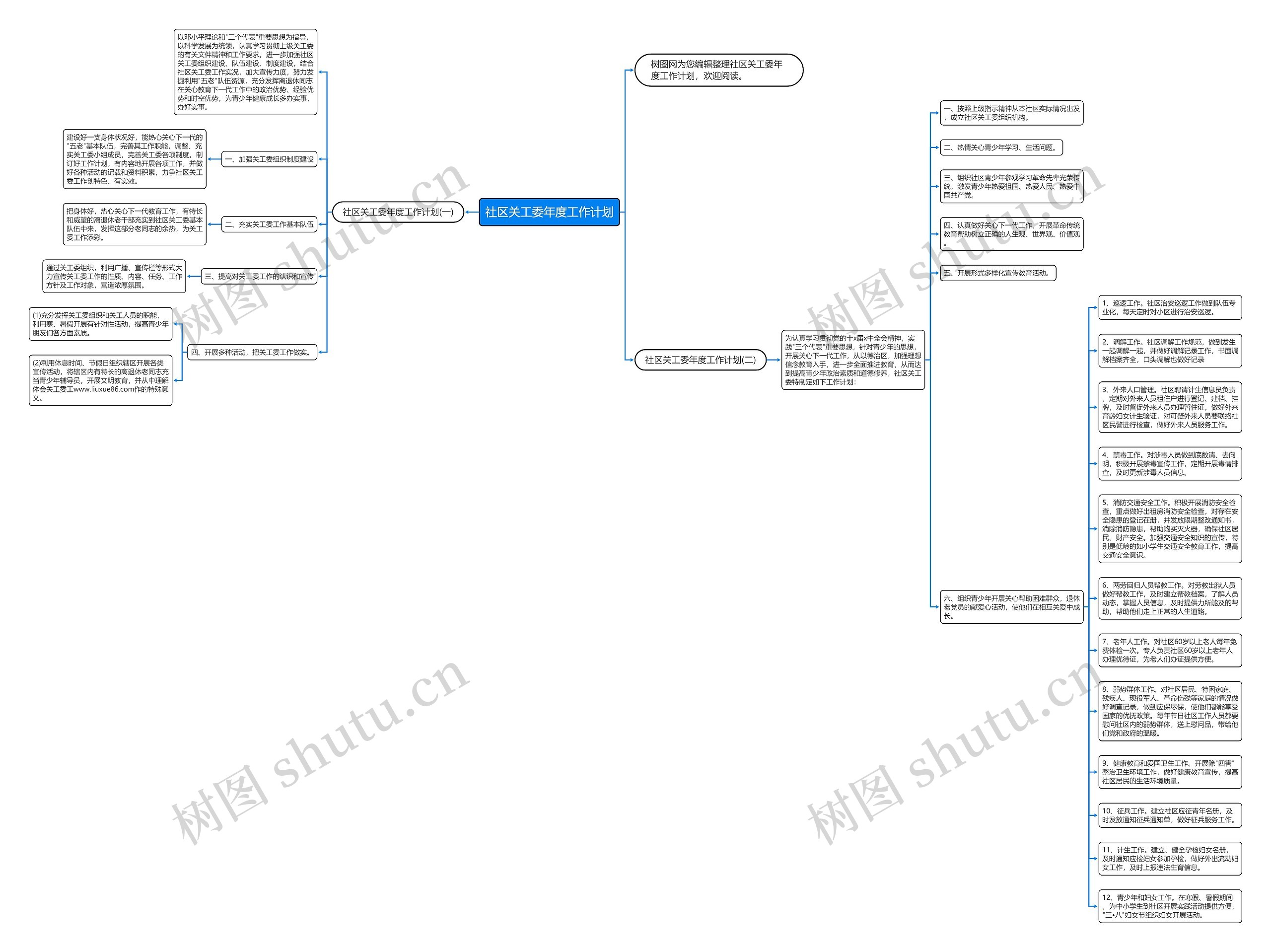 社区关工委年度工作计划思维导图