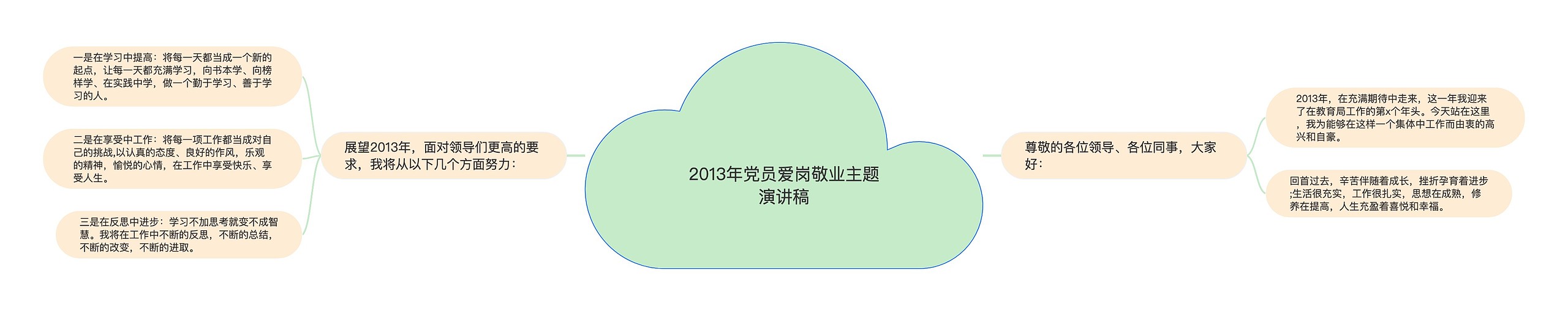 2013年党员爱岗敬业主题演讲稿