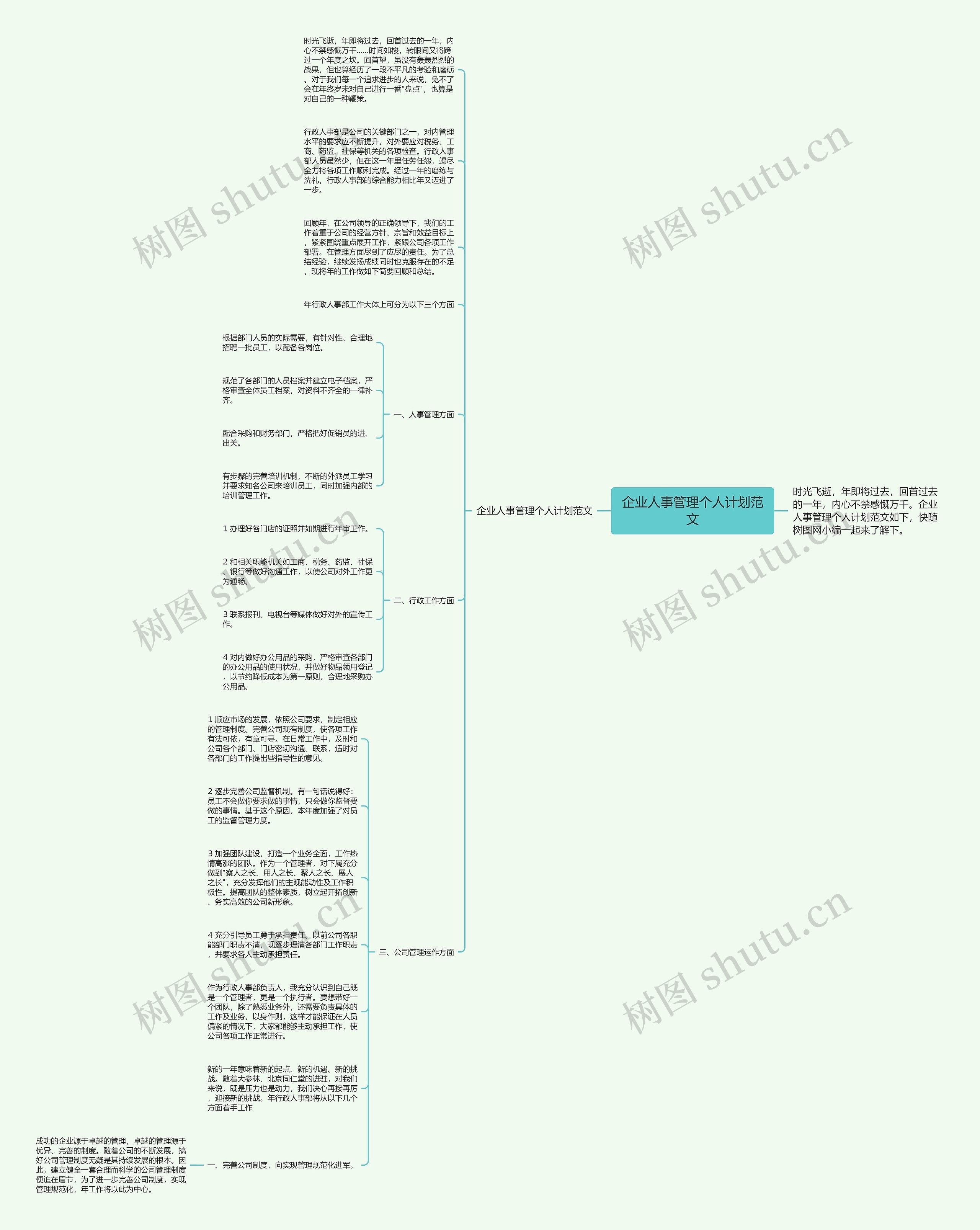 企业人事管理个人计划范文思维导图