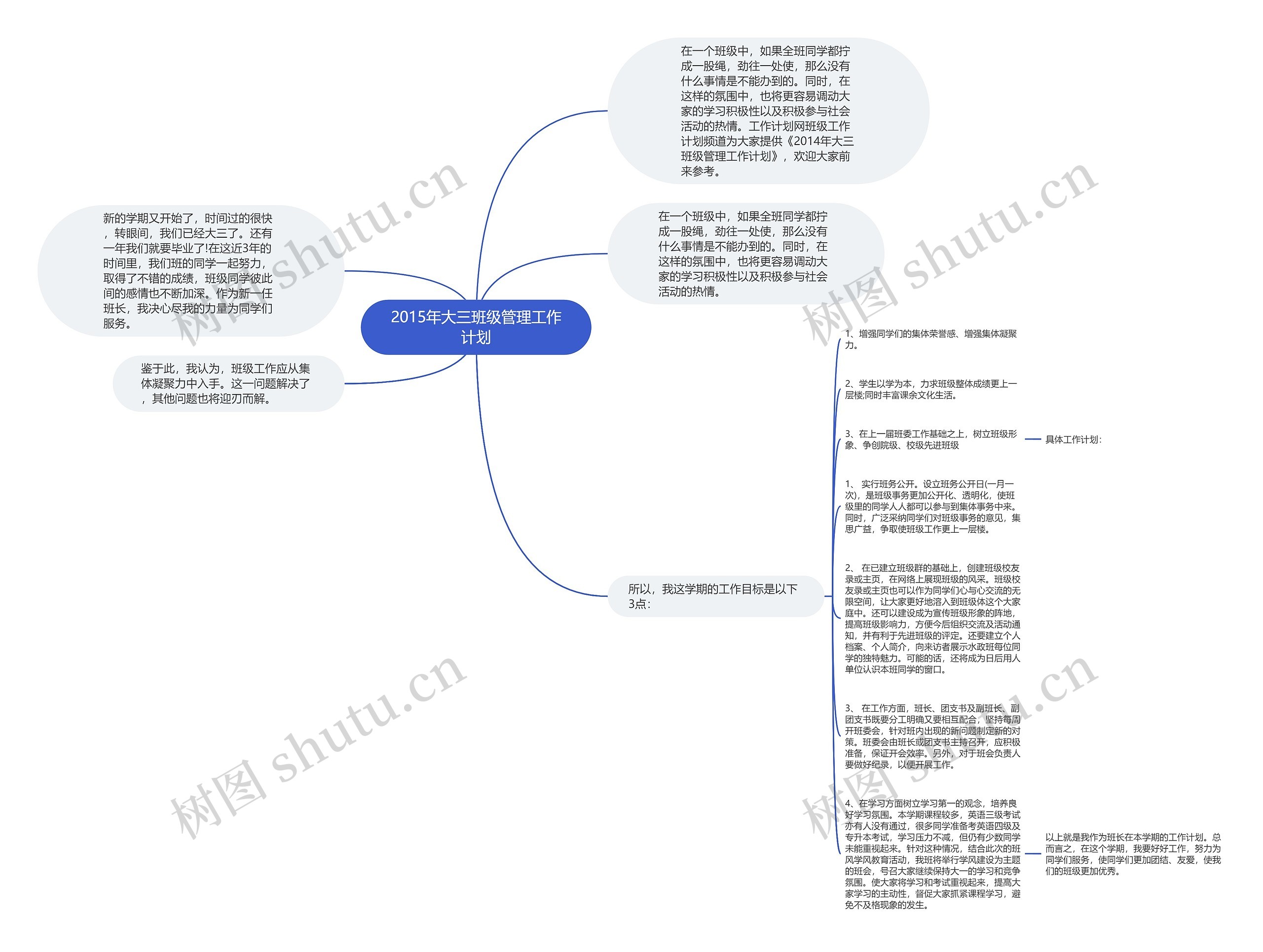 2015年大三班级管理工作计划思维导图