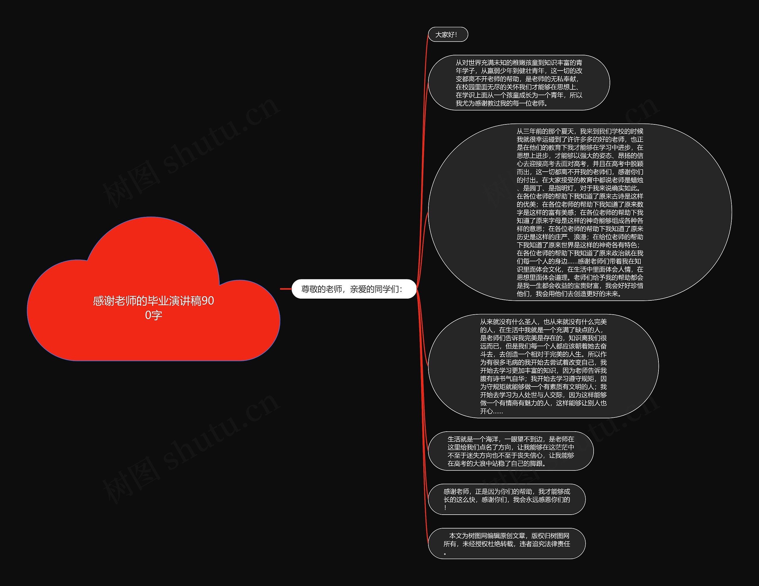 感谢老师的毕业演讲稿900字思维导图