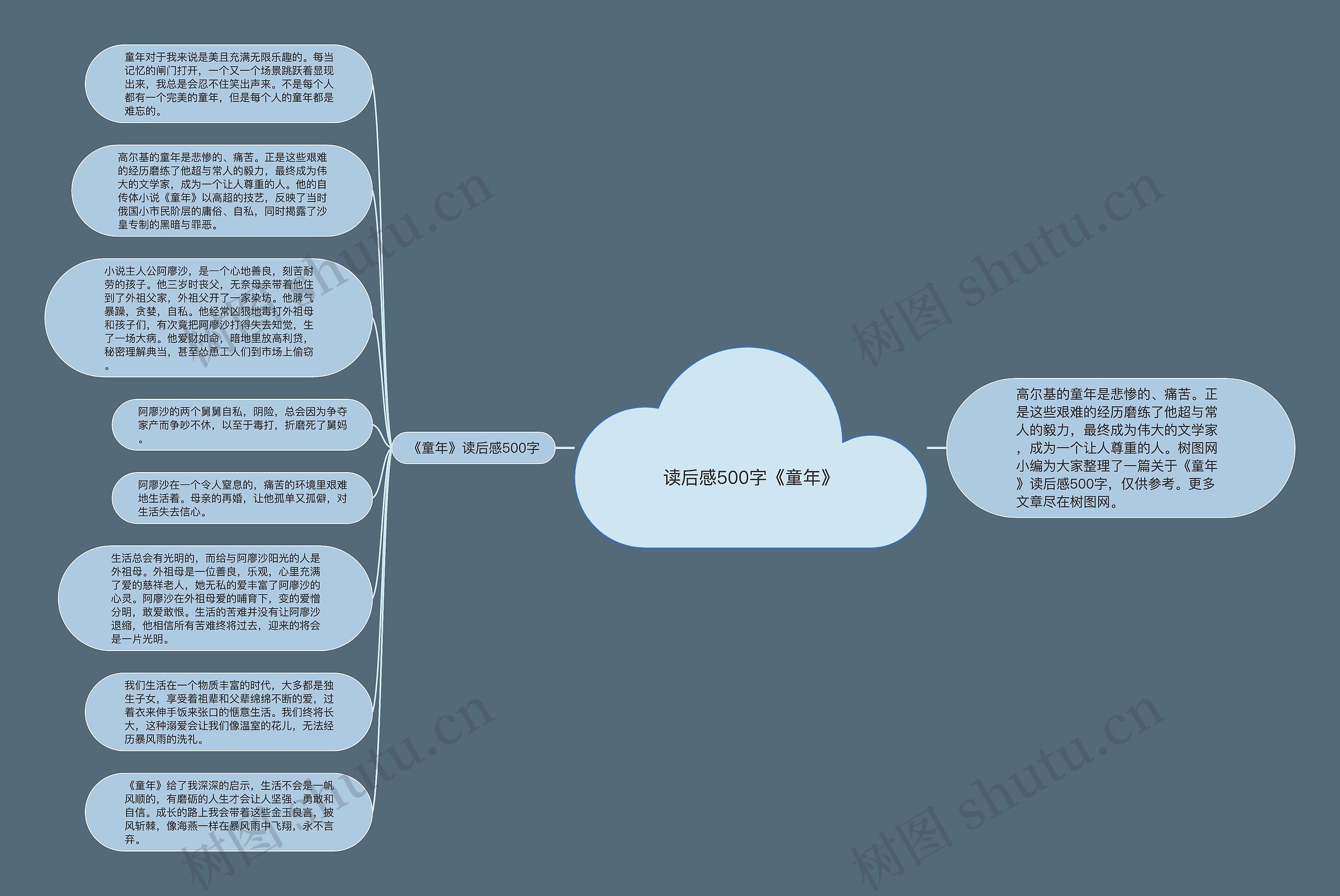 读后感500字《童年》思维导图