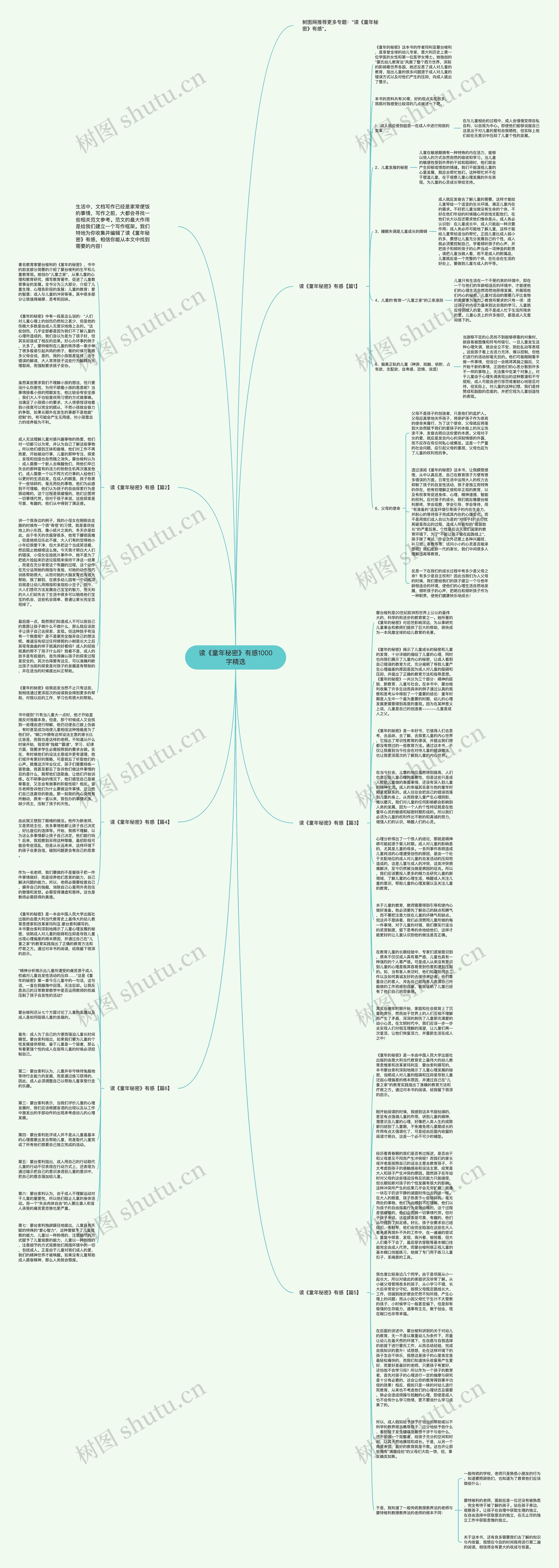 读《童年秘密》有感1000字精选思维导图