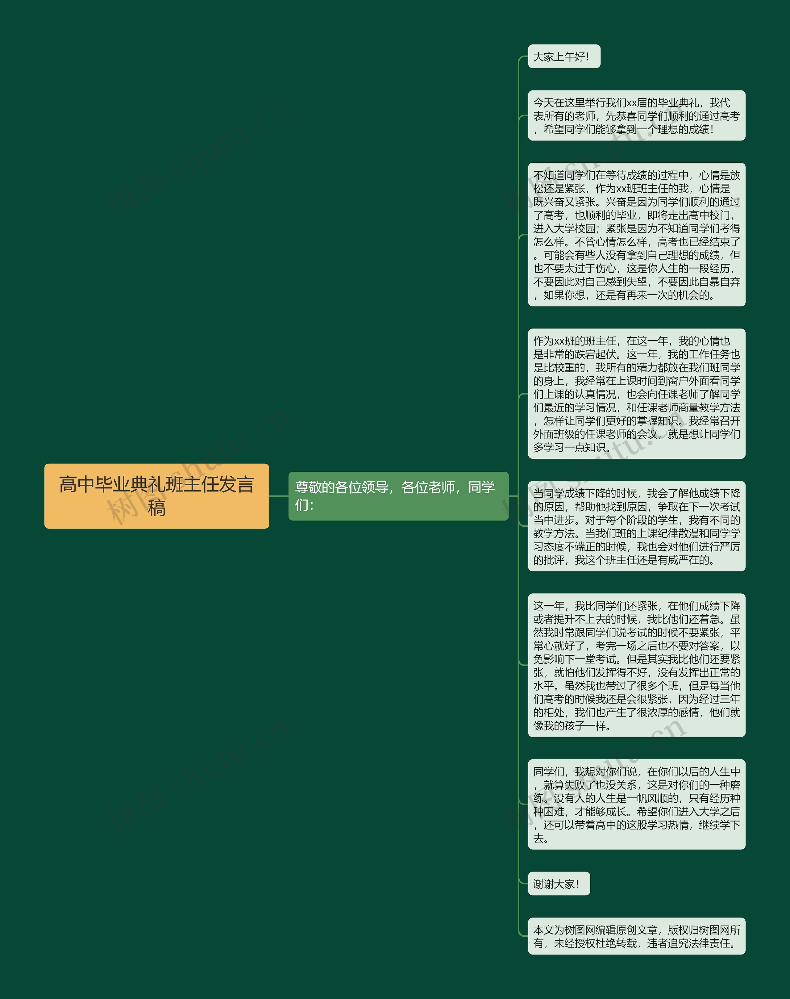 高中毕业典礼班主任发言稿思维导图