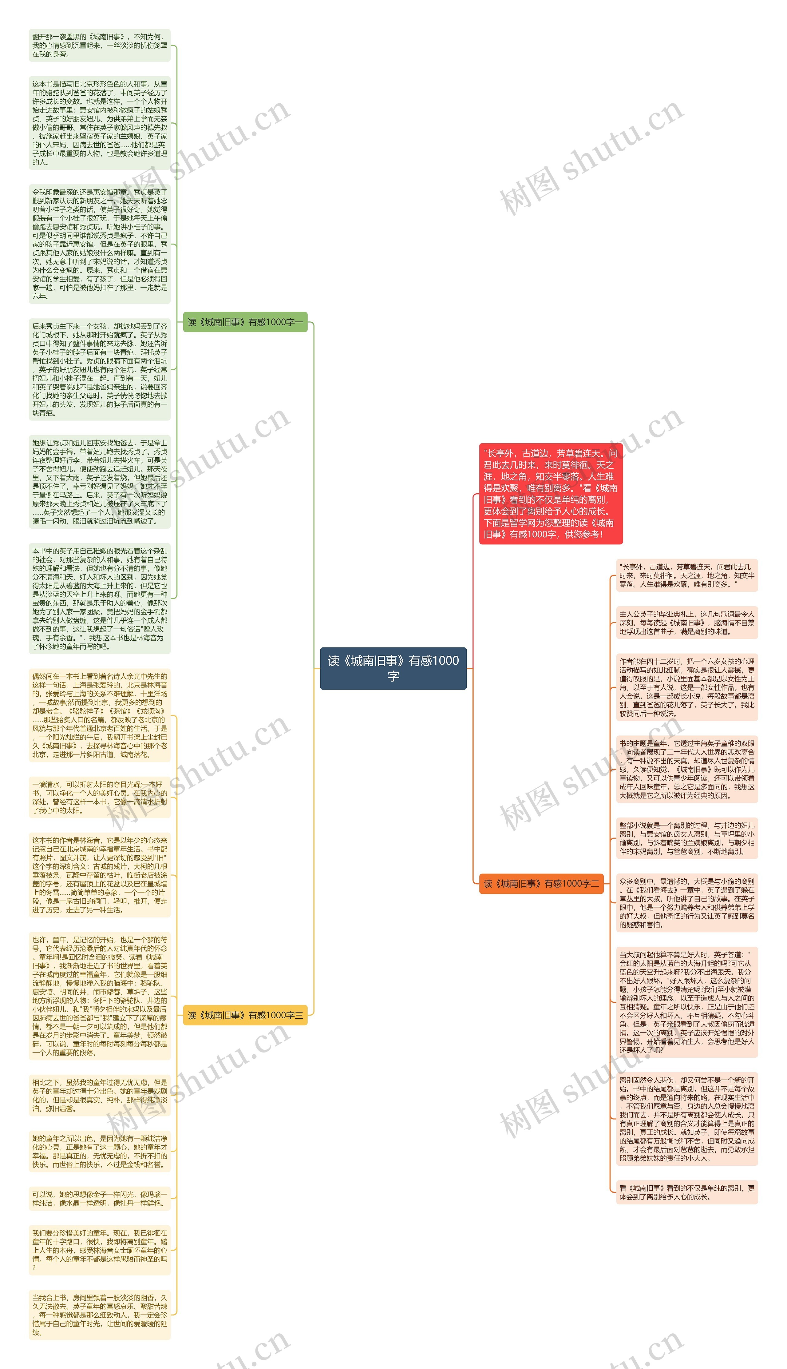 读《城南旧事》有感1000字思维导图