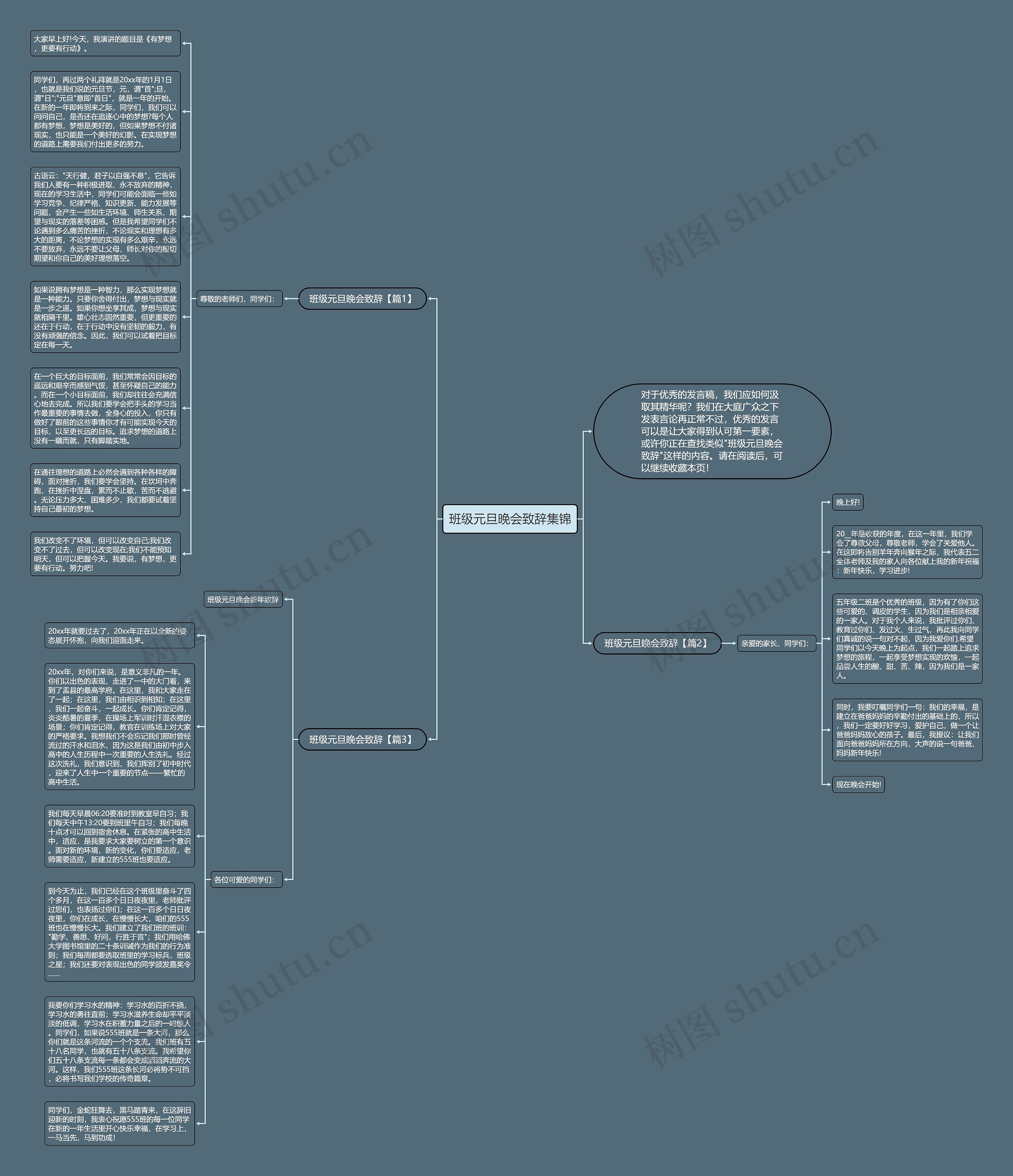 班级元旦晚会致辞集锦思维导图