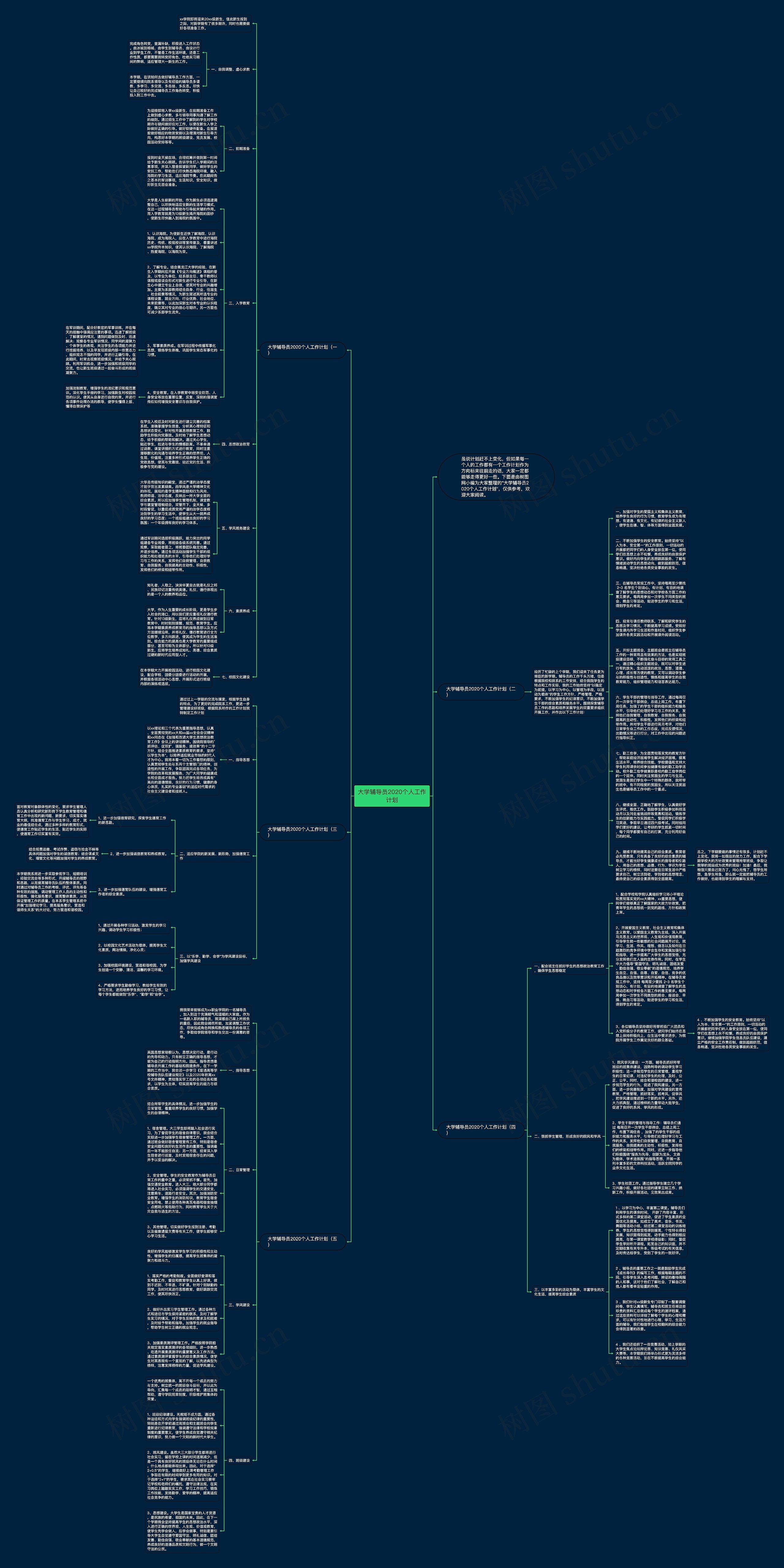 大学辅导员2020个人工作计划思维导图