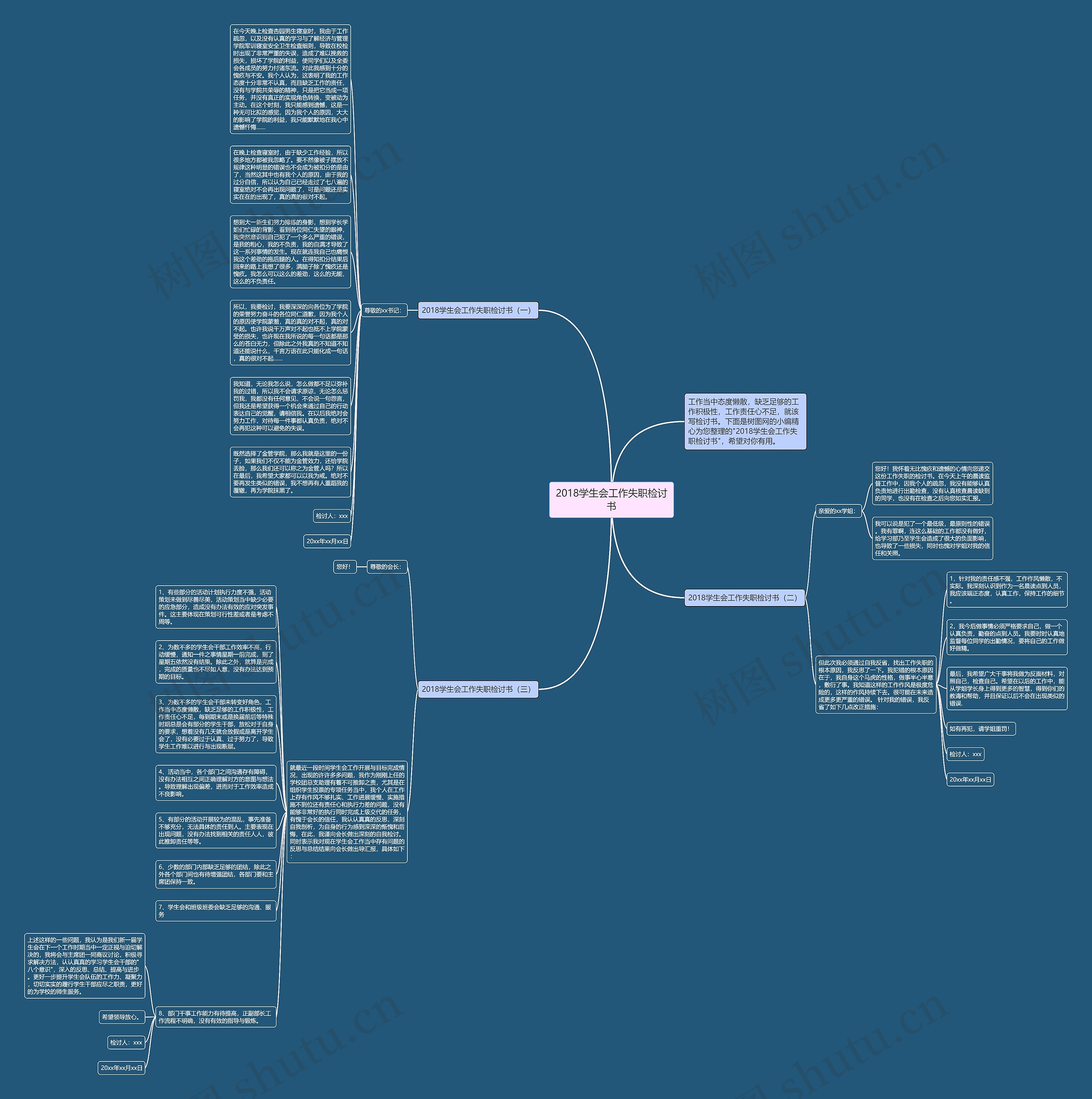2018学生会工作失职检讨书思维导图