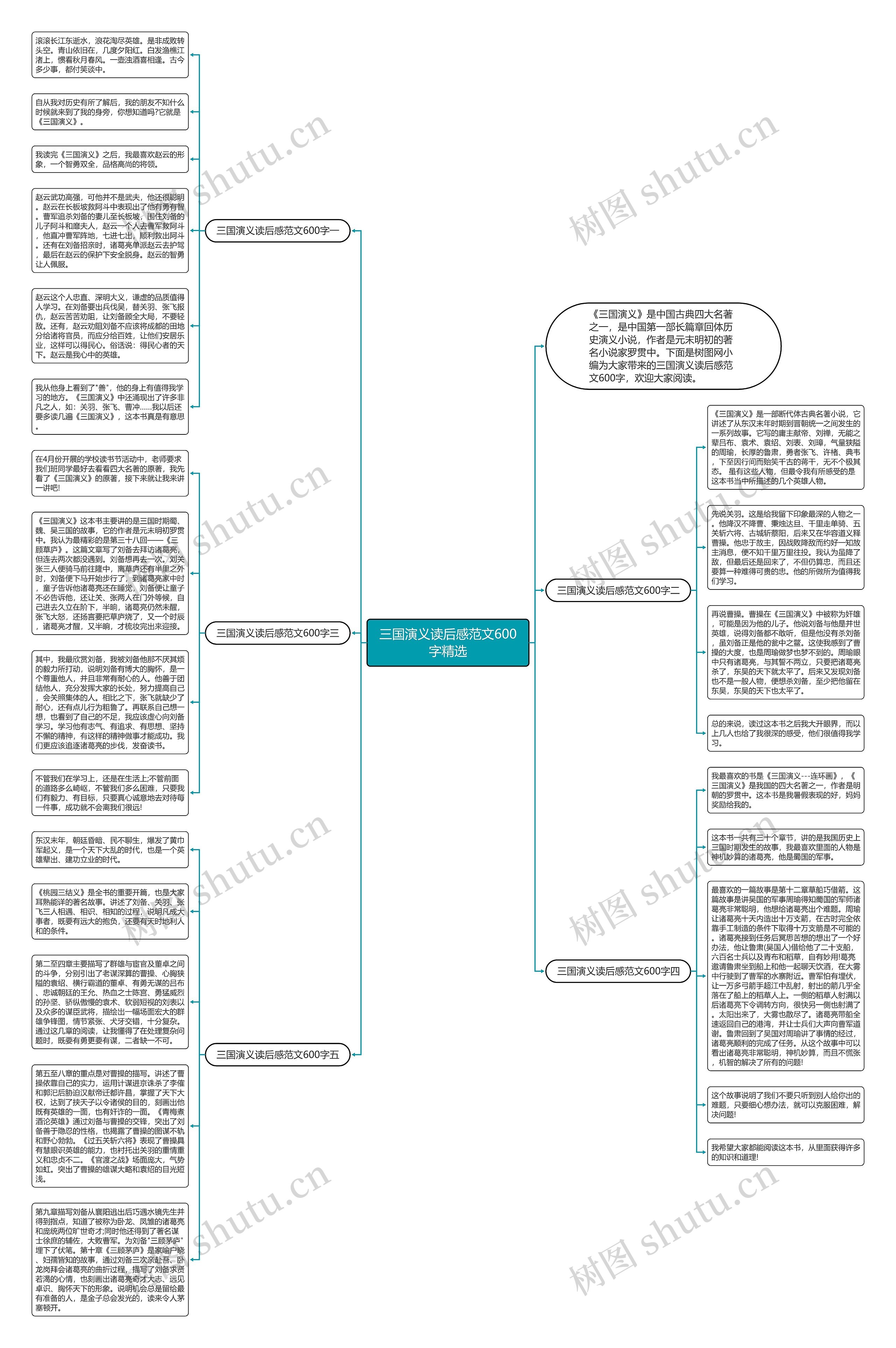 三国演义读后感范文600字精选思维导图