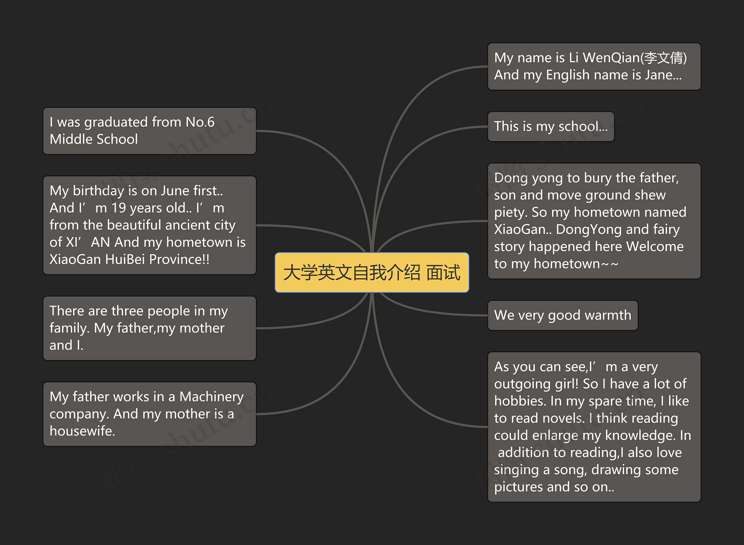 大学英文自我介绍 面试思维导图