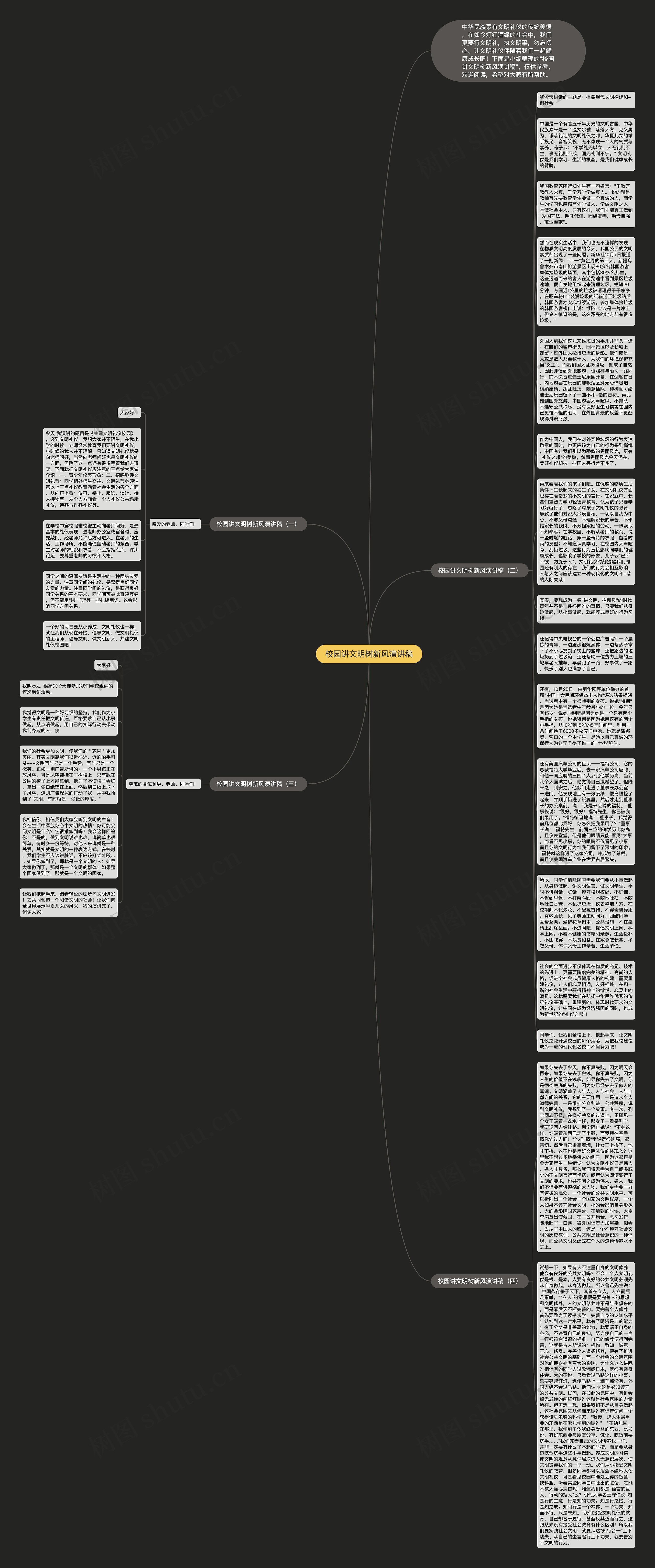校园讲文明树新风演讲稿思维导图
