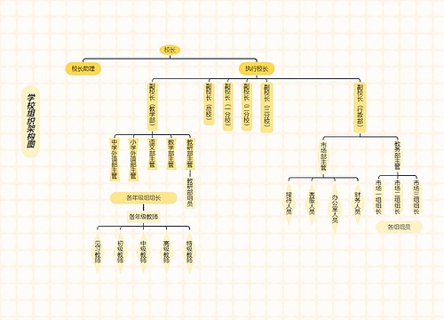 《学校组织架构图》