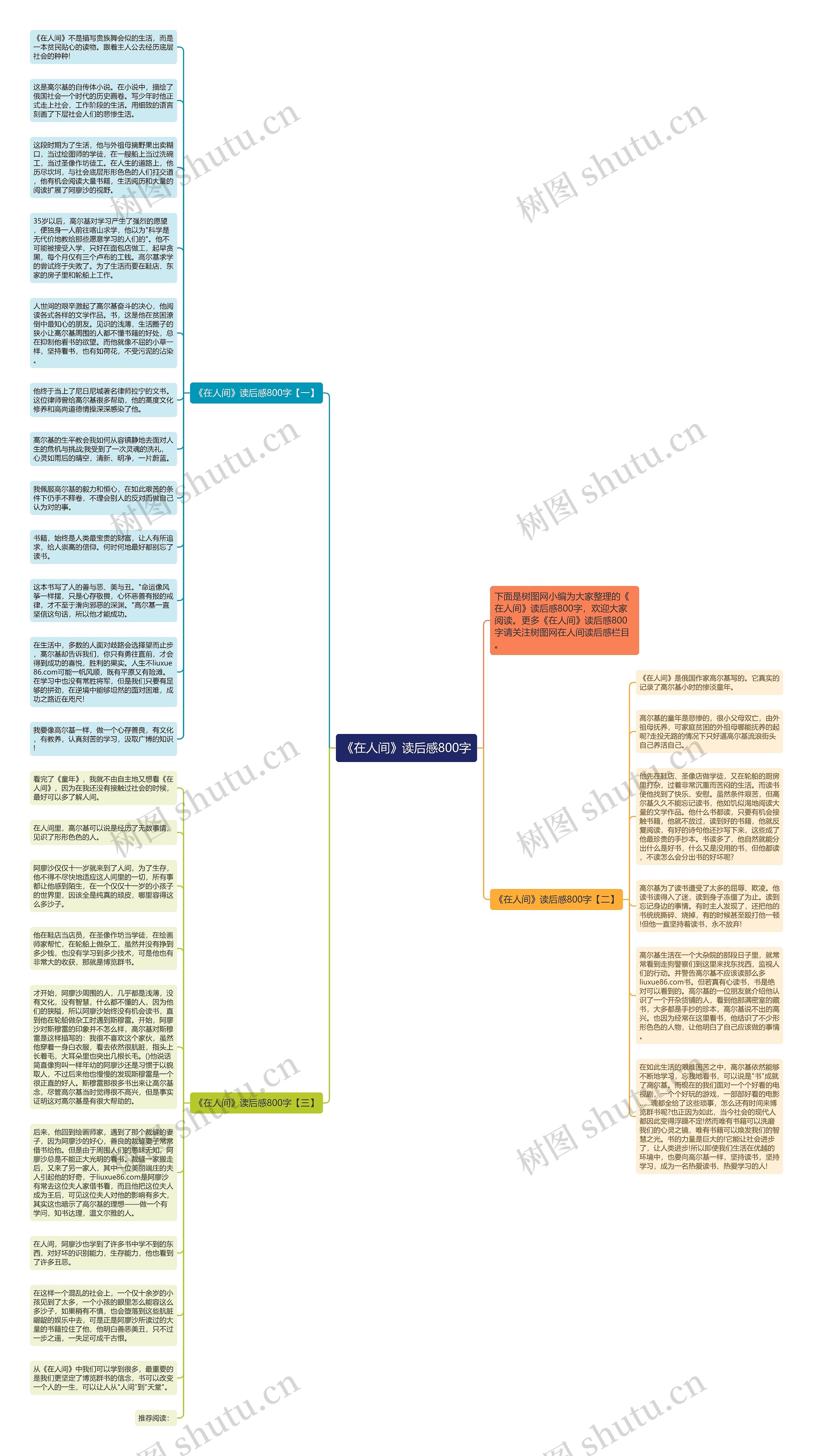 《在人间》读后感800字思维导图