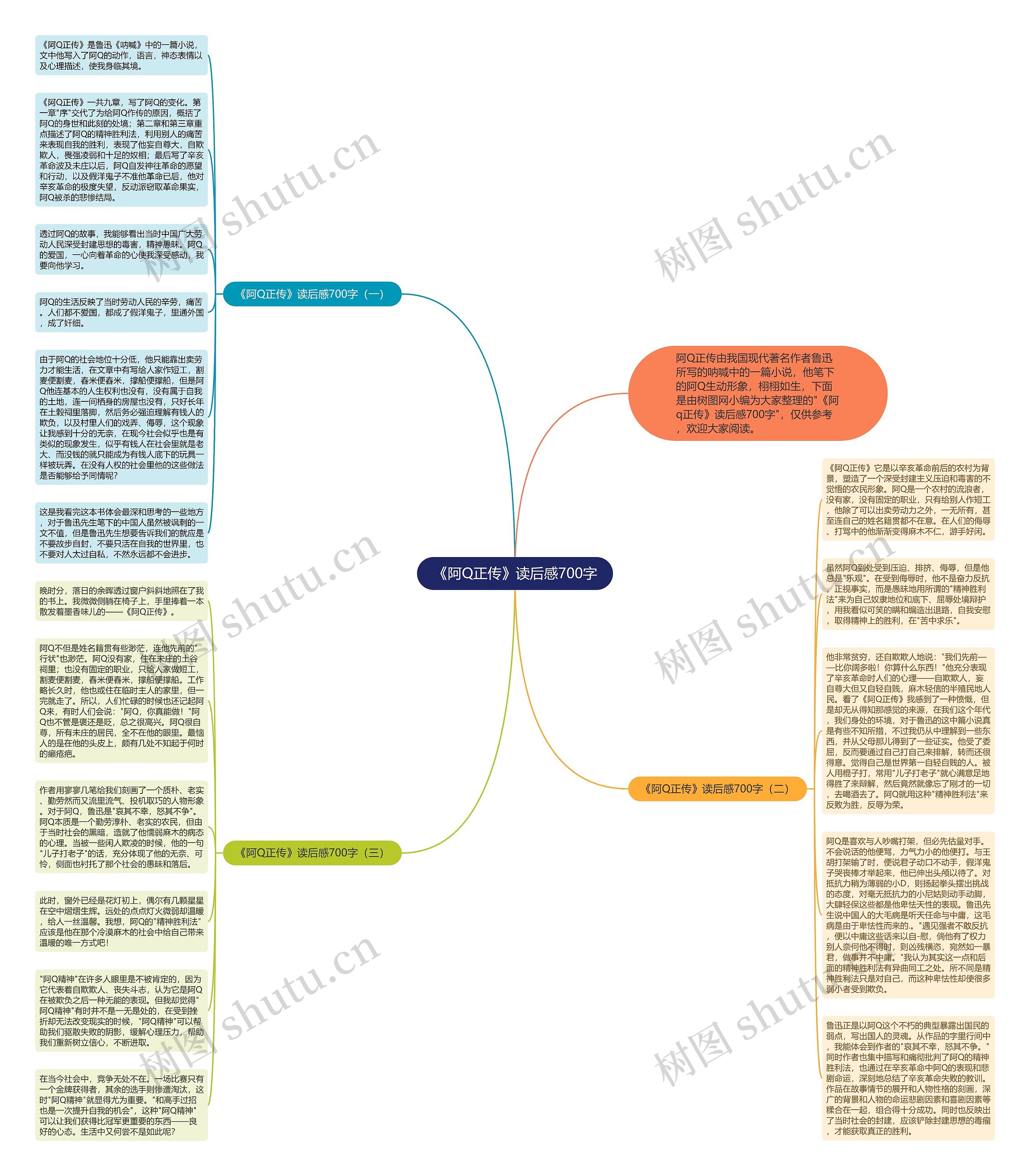 《阿Q正传》读后感700字思维导图