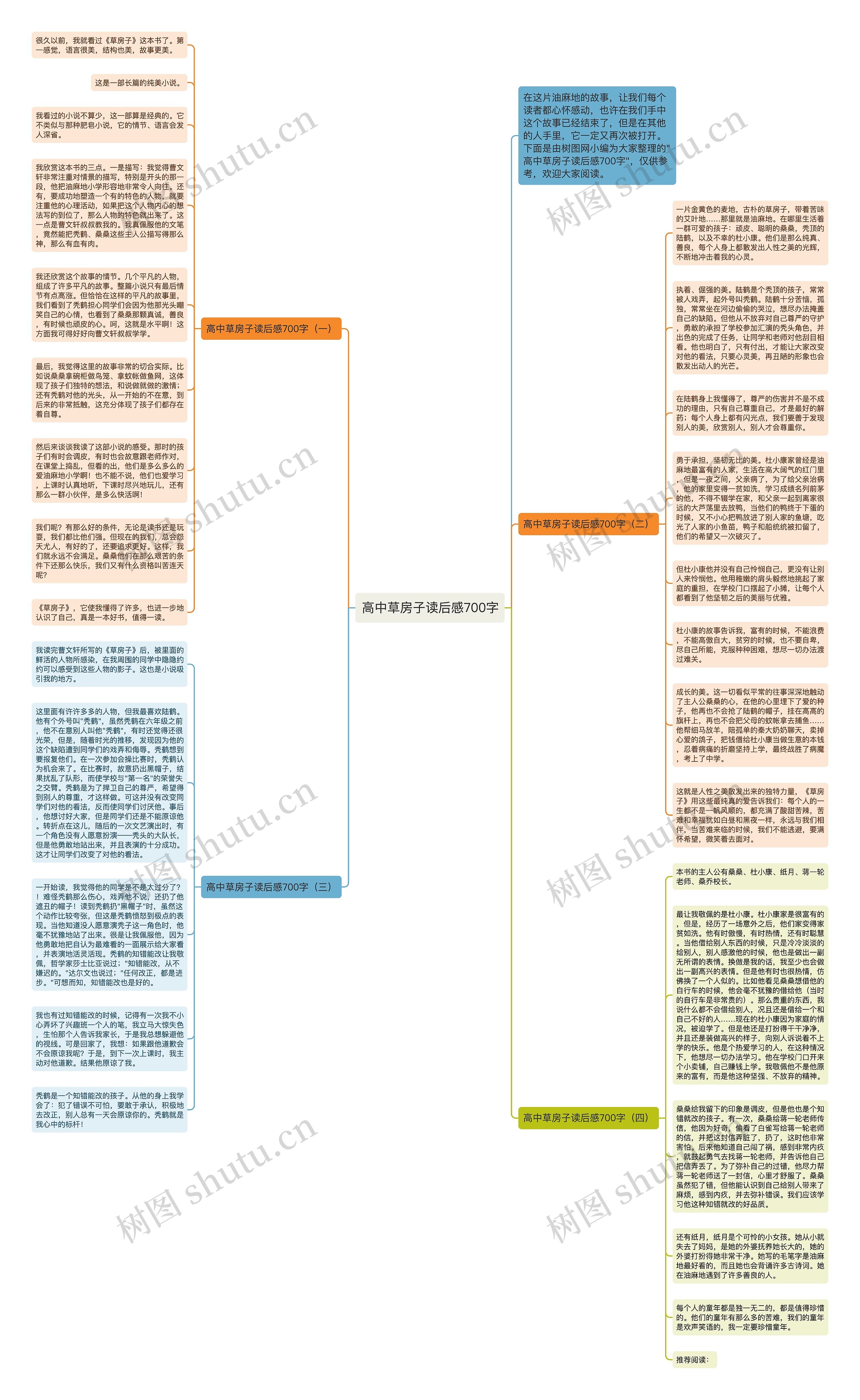 高中草房子读后感700字思维导图