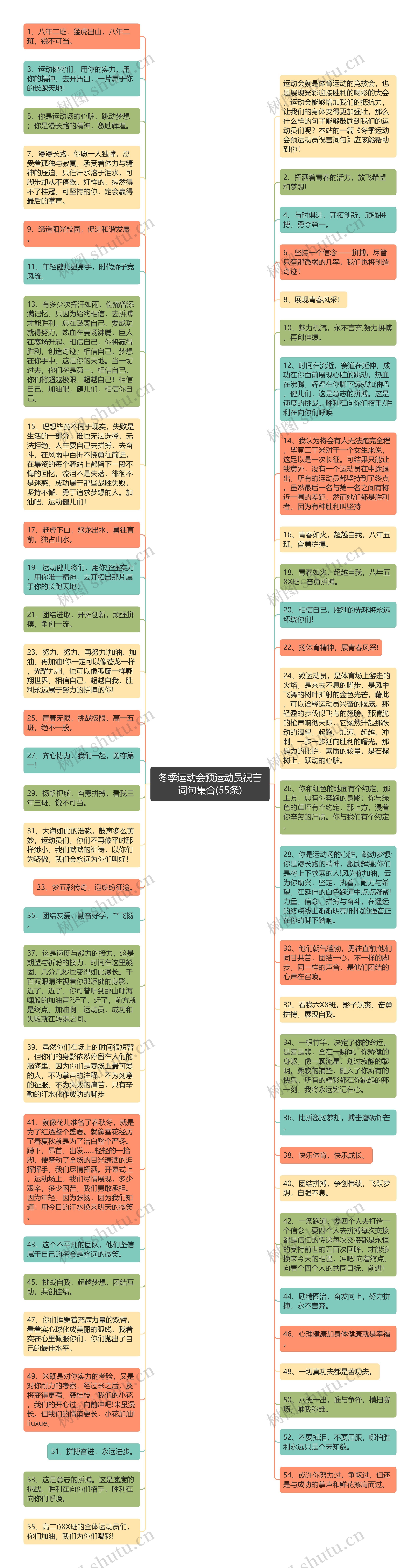 冬季运动会预运动员祝言词句集合(55条)