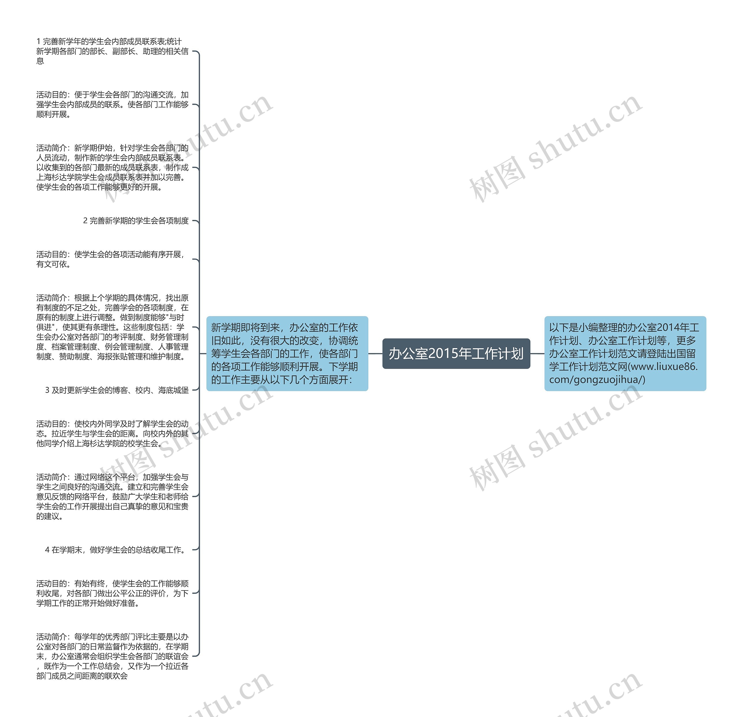 办公室2015年工作计划思维导图