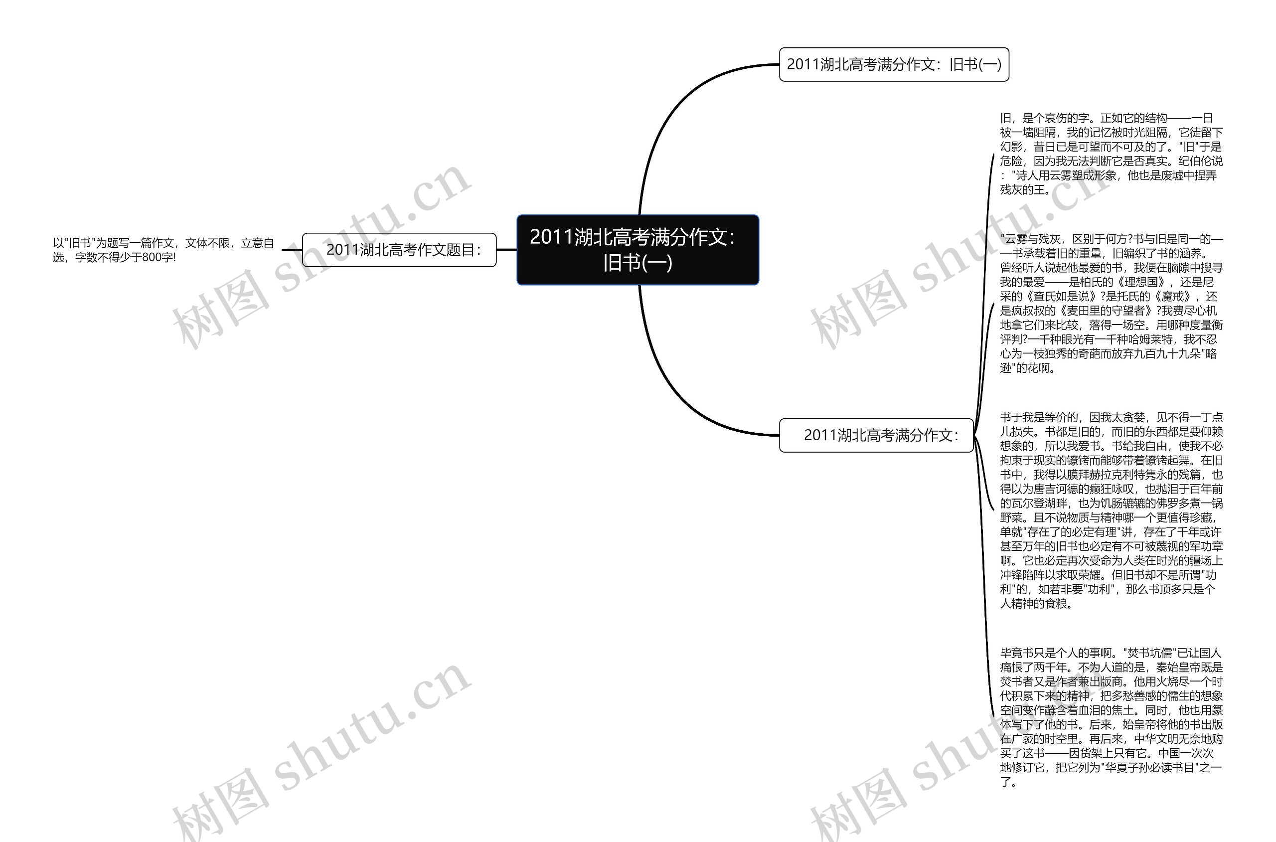 2011湖北高考满分作文：旧书(一)思维导图