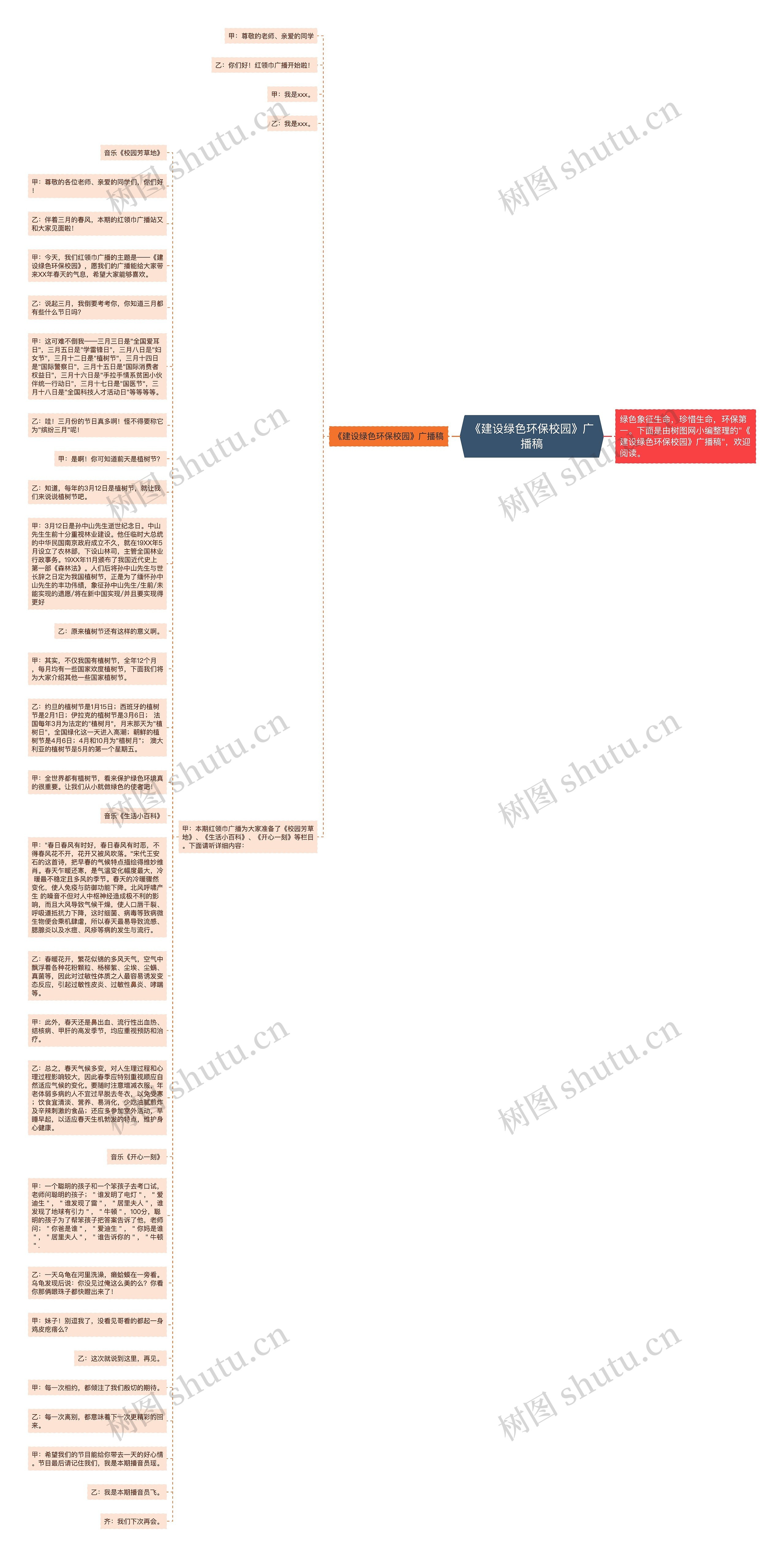 《建设绿色环保校园》广播稿思维导图