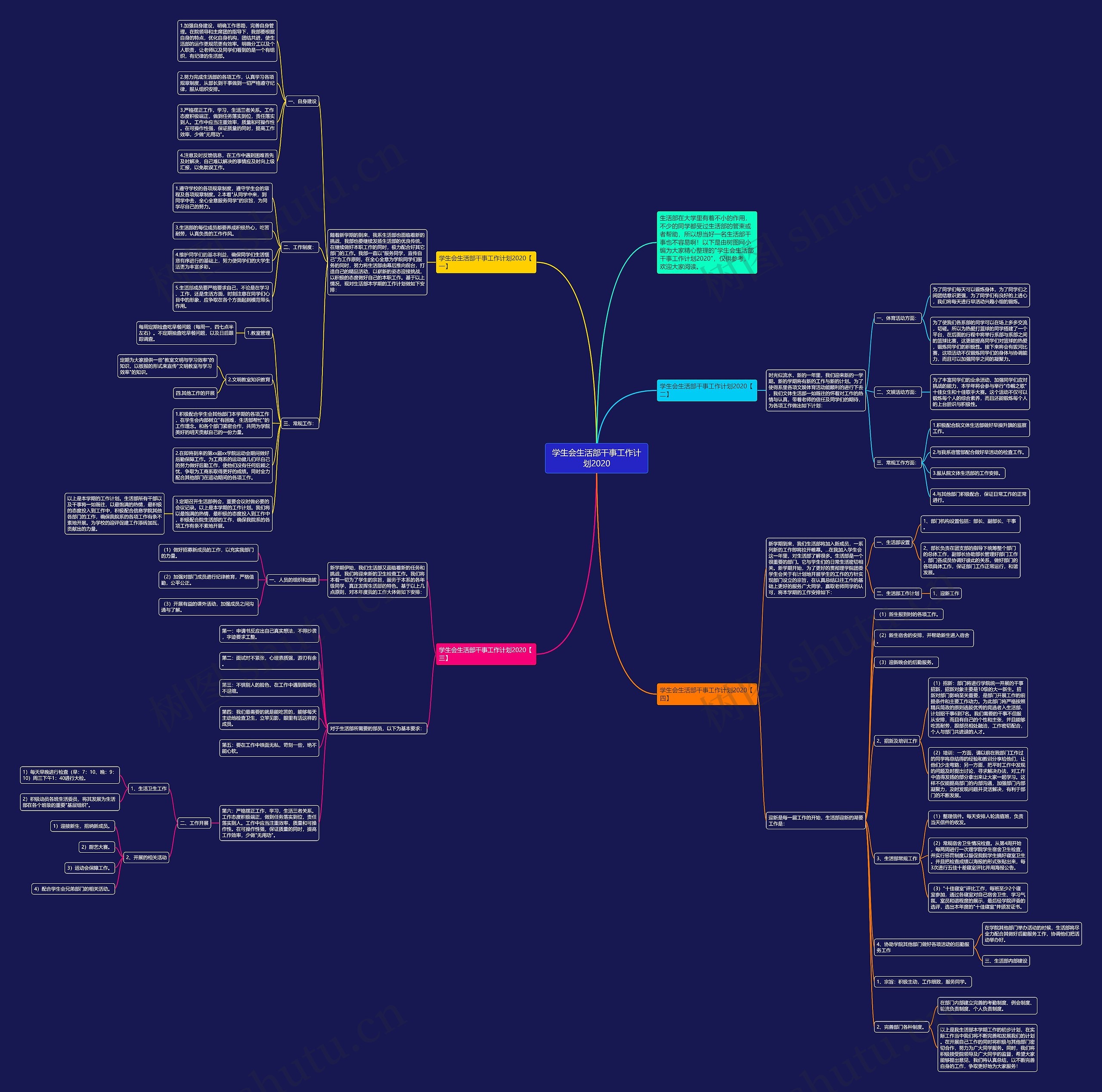 学生会生活部干事工作计划2020思维导图