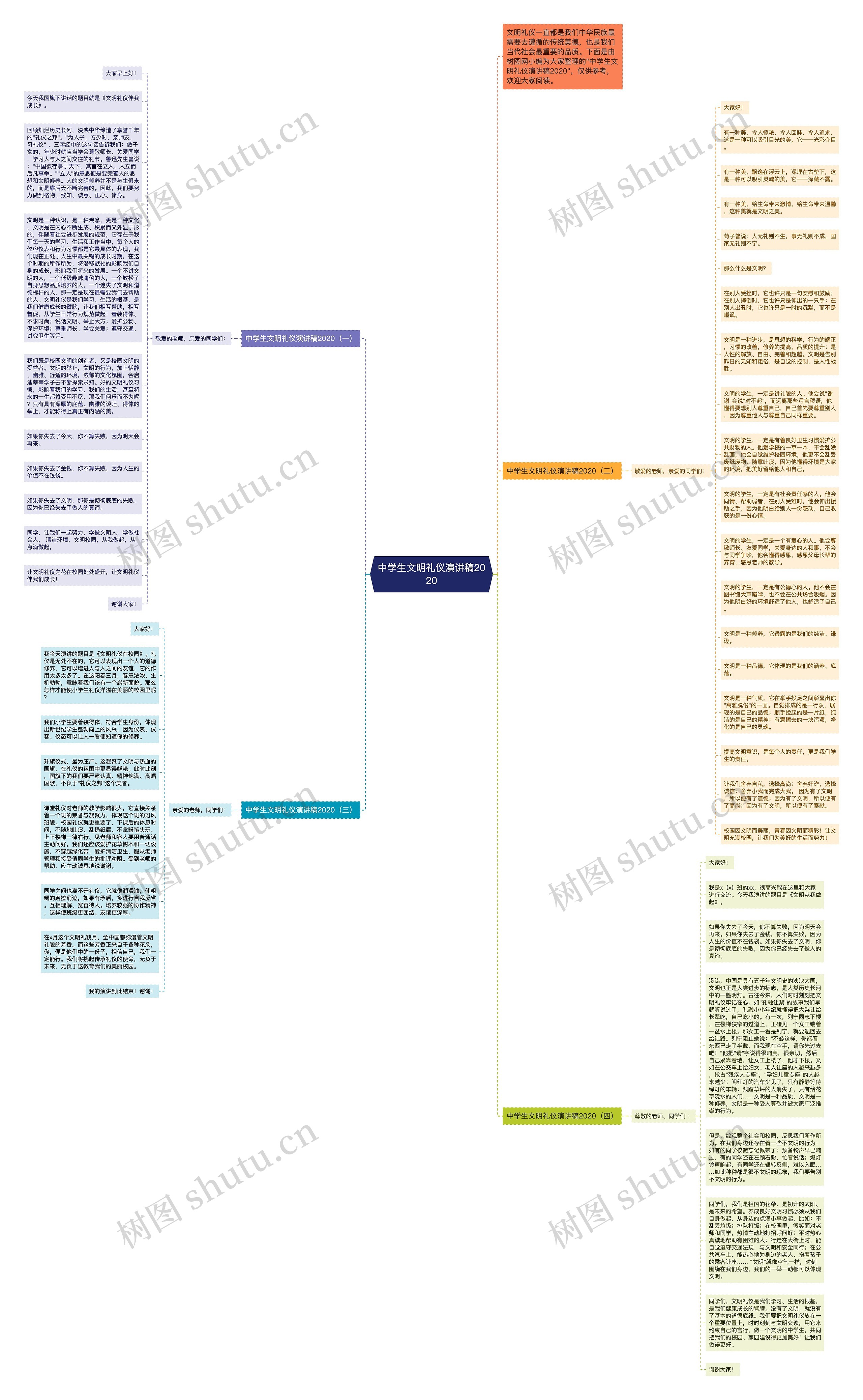 中学生文明礼仪演讲稿2020思维导图