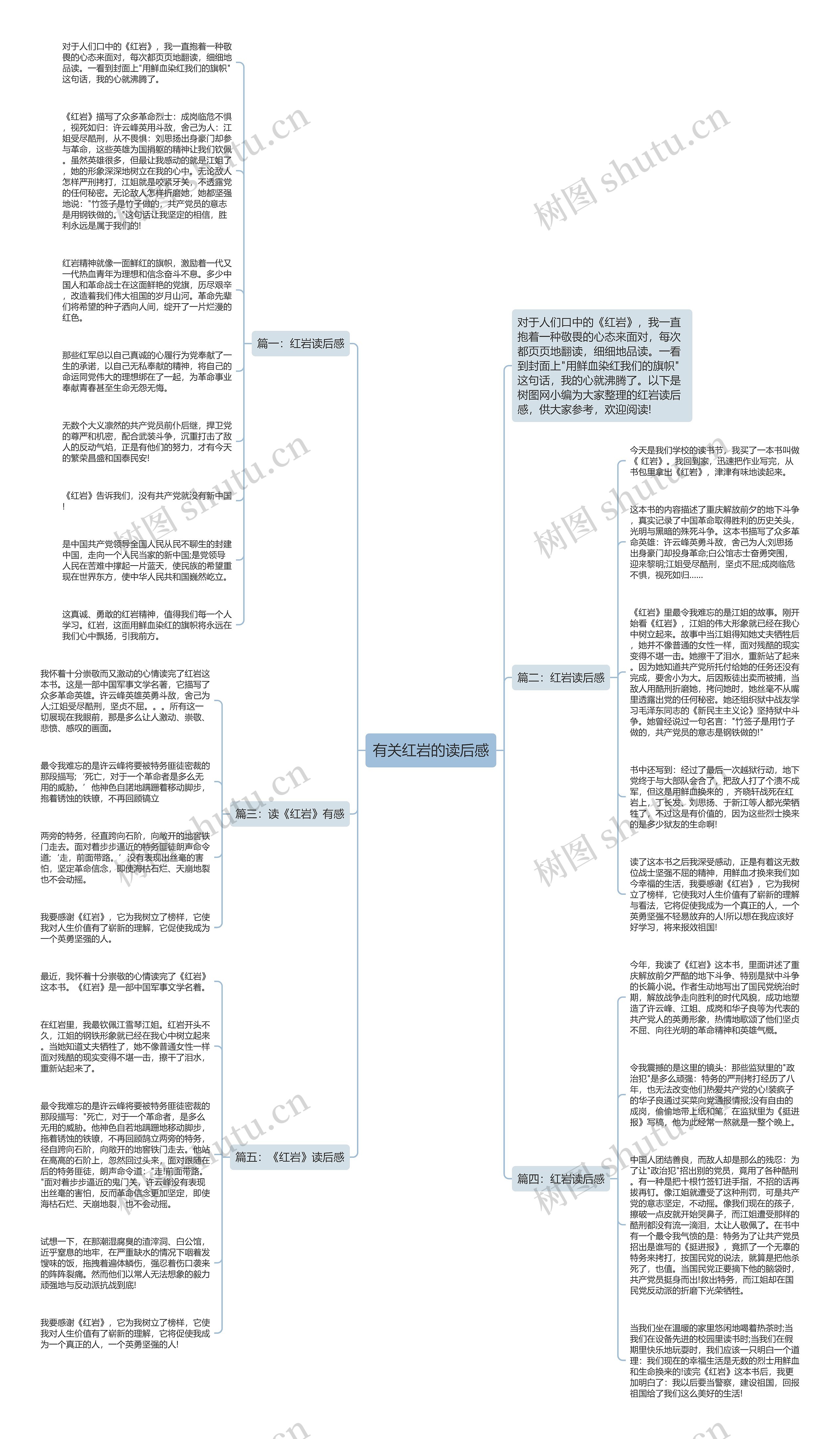 有关红岩的读后感思维导图
