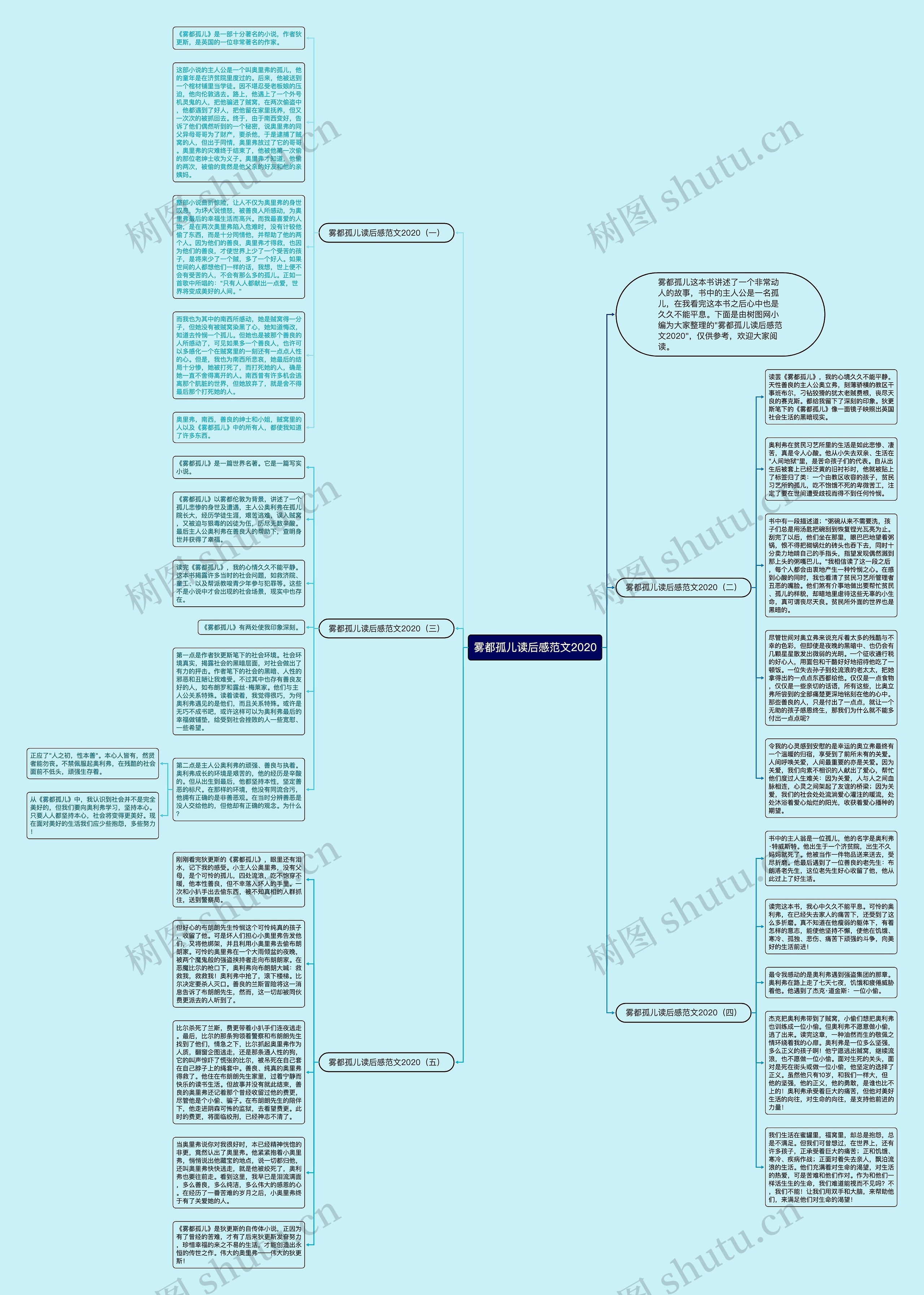 雾都孤儿读后感范文2020思维导图