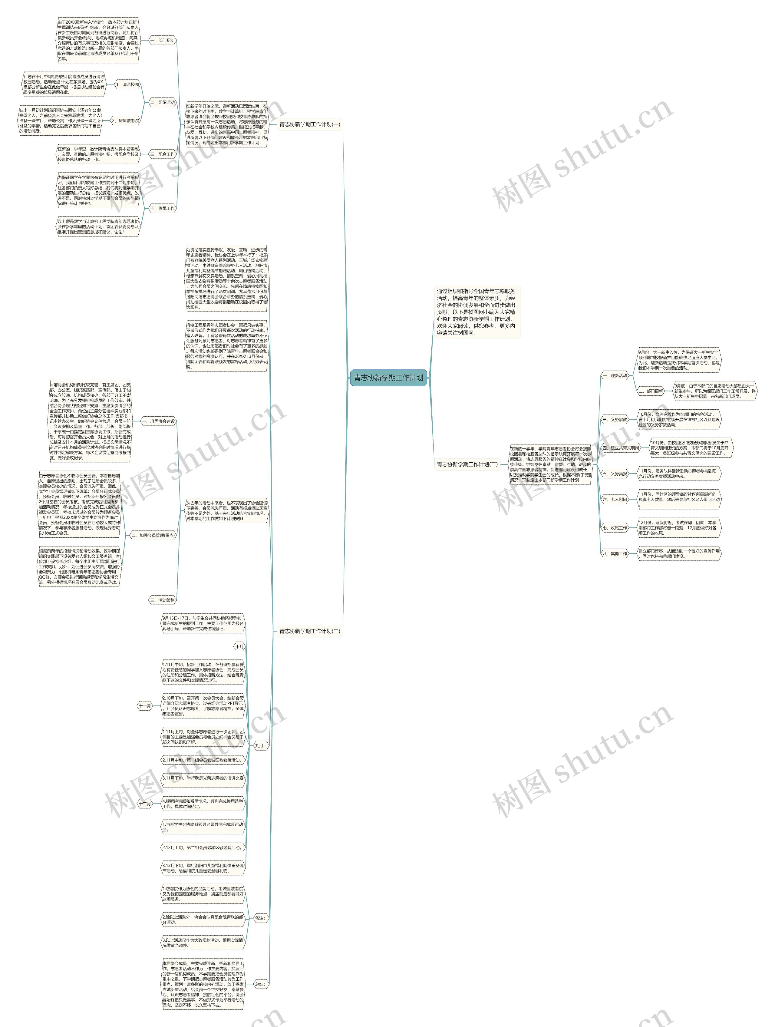 青志协新学期工作计划思维导图