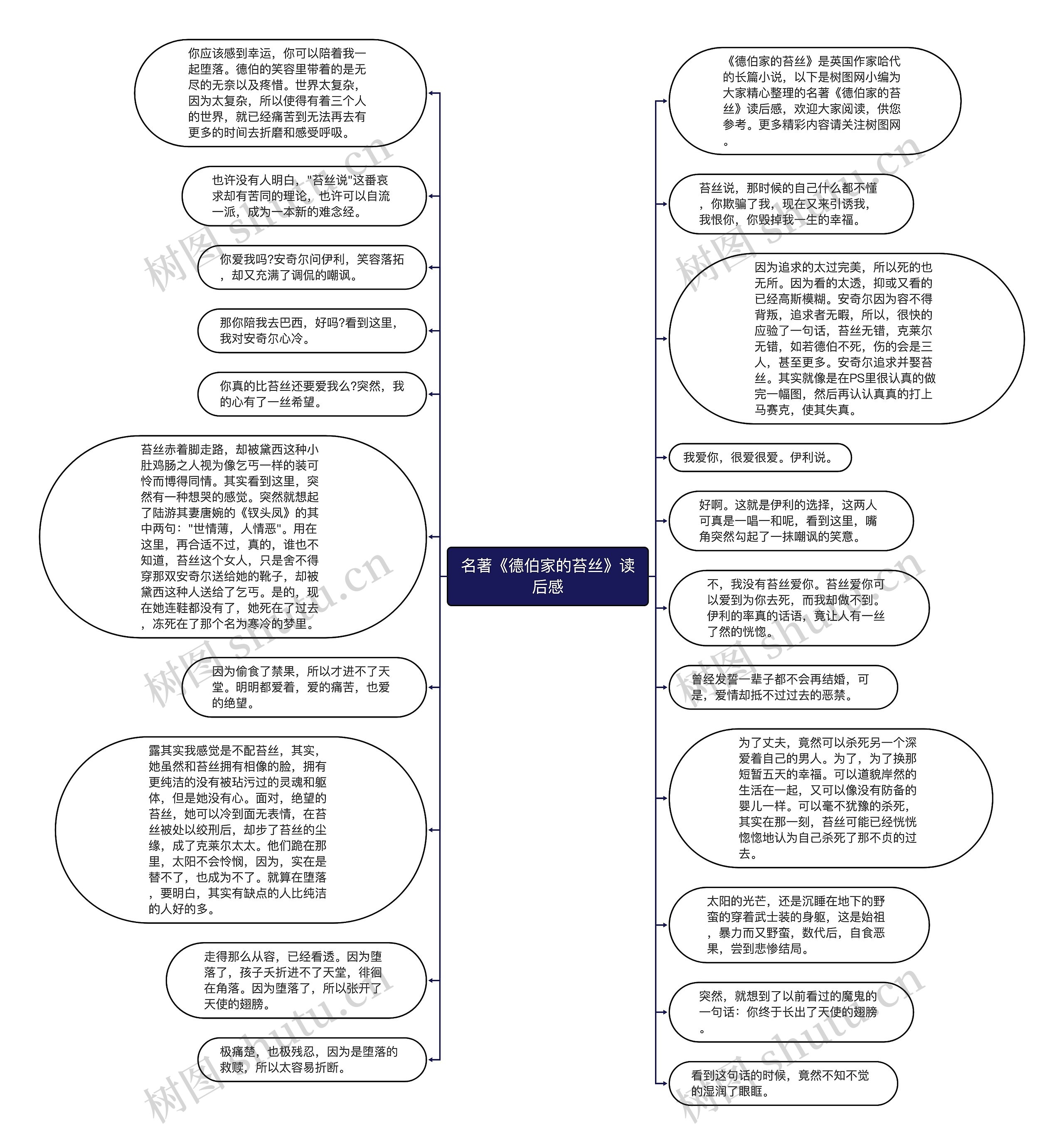 名著《德伯家的苔丝》读后感