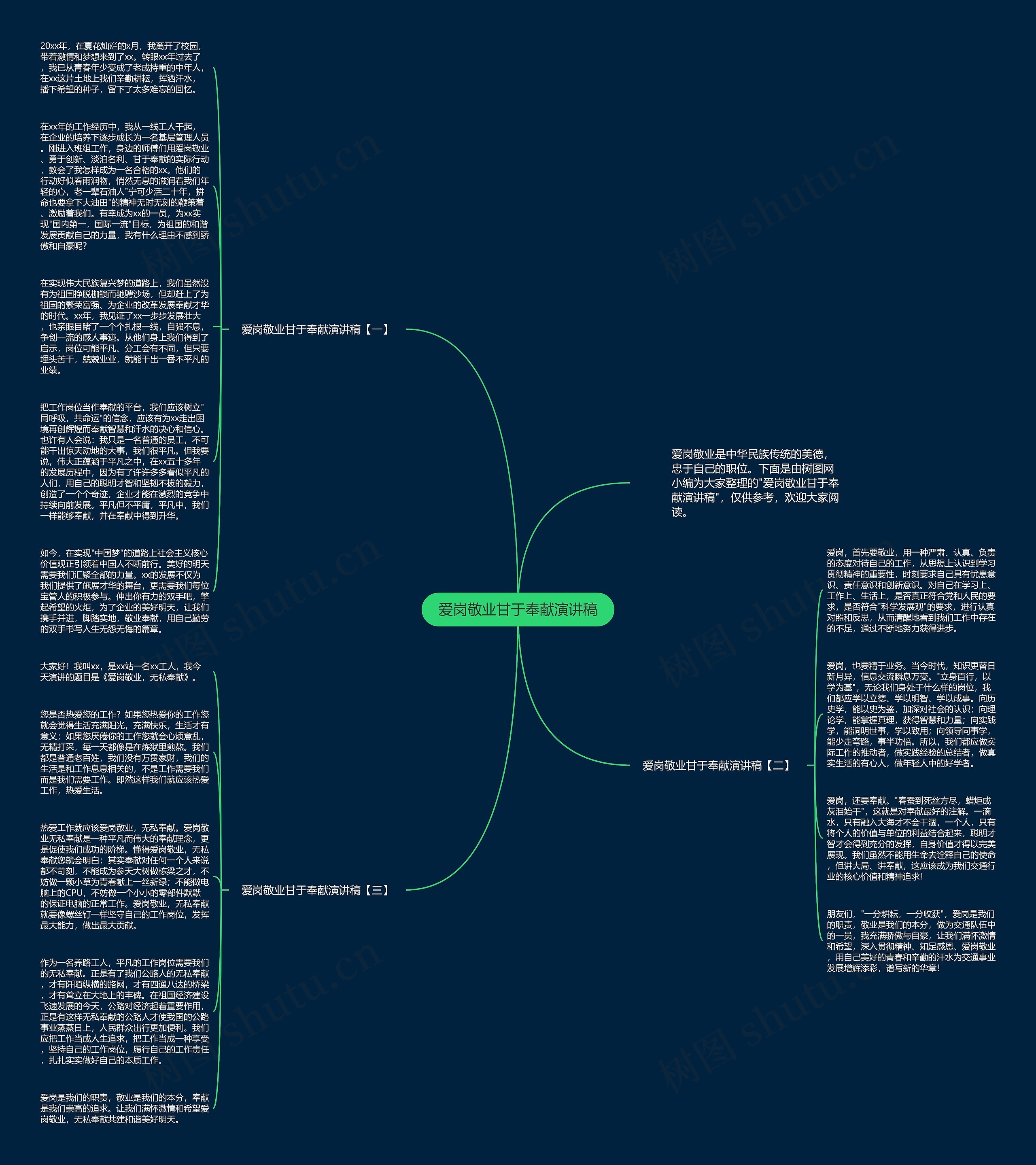 爱岗敬业甘于奉献演讲稿思维导图
