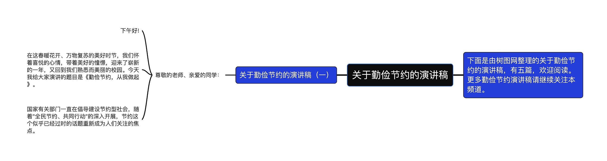 关于勤俭节约的演讲稿