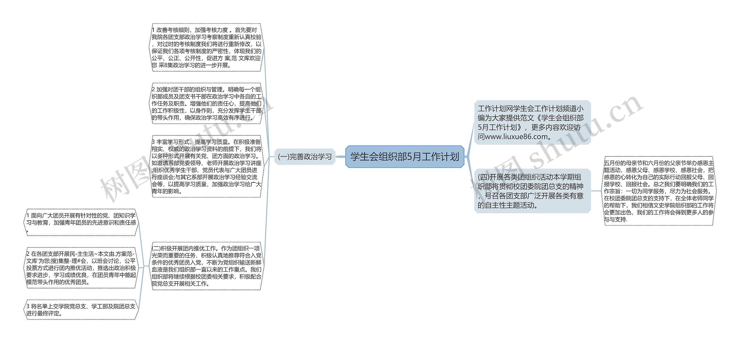 学生会组织部5月工作计划