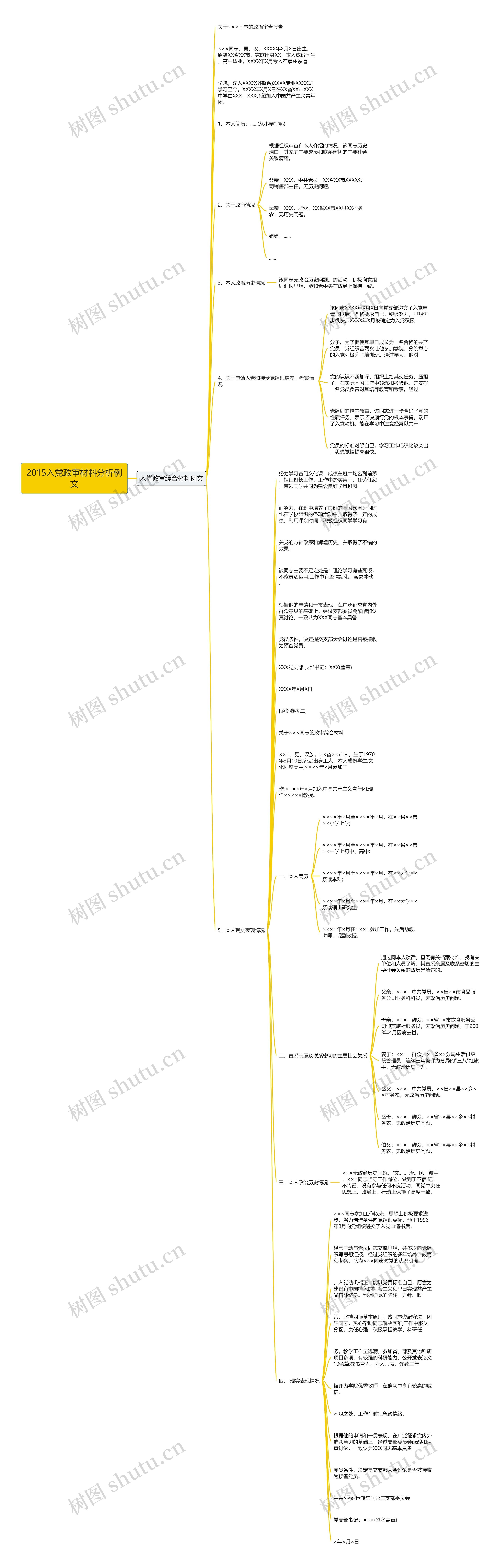 2015入党政审材料分析例文思维导图