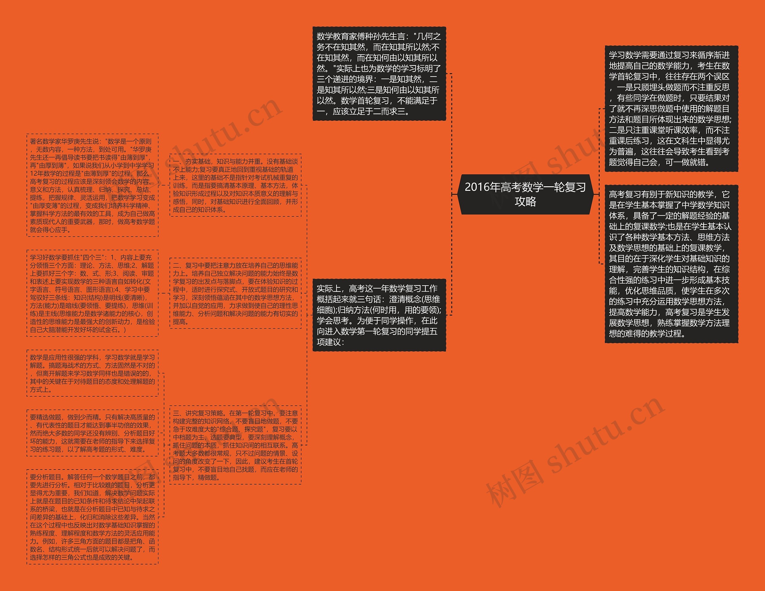 2016年高考数学一轮复习攻略思维导图