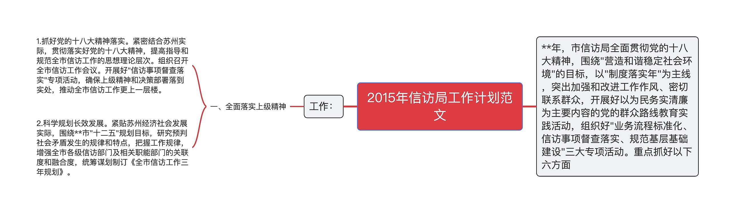 2015年信访局工作计划范文