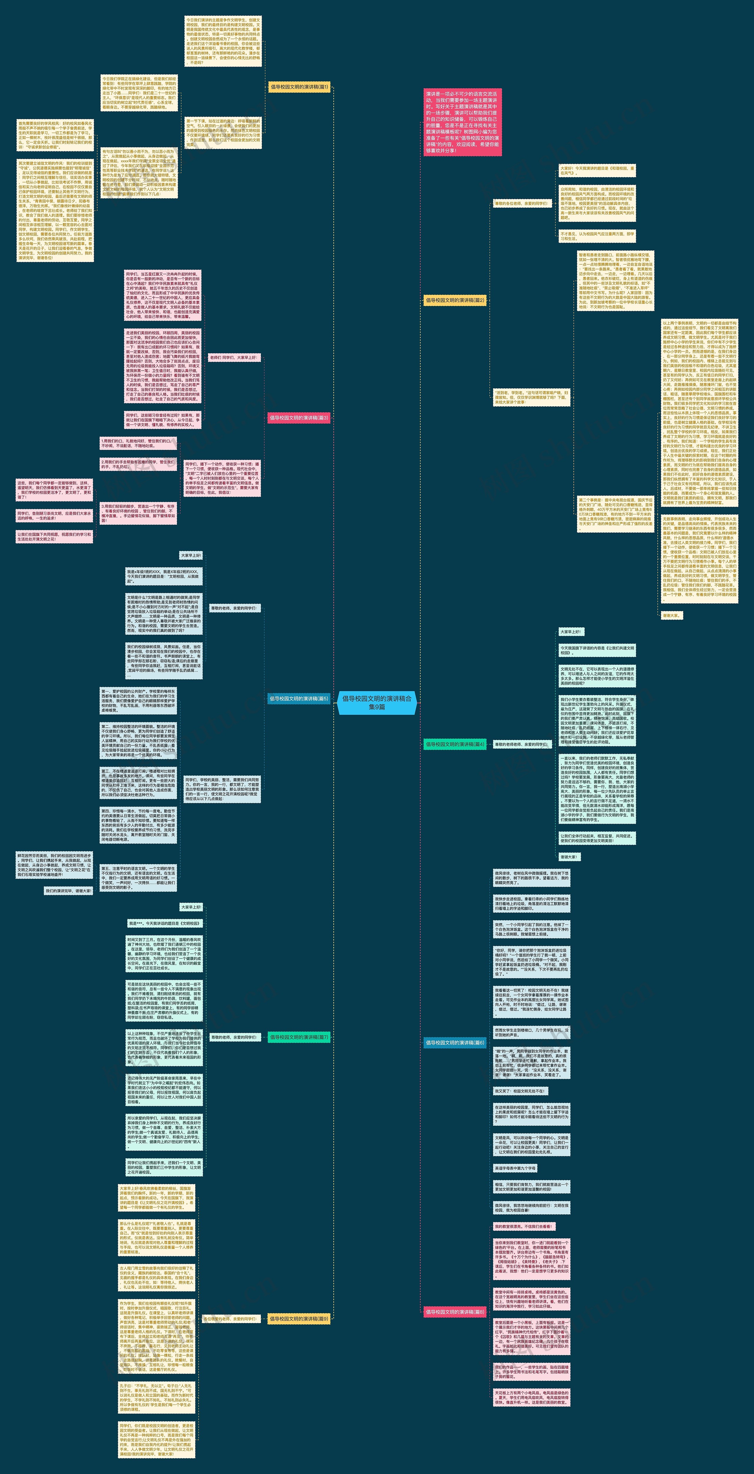 倡导校园文明的演讲稿合集9篇思维导图