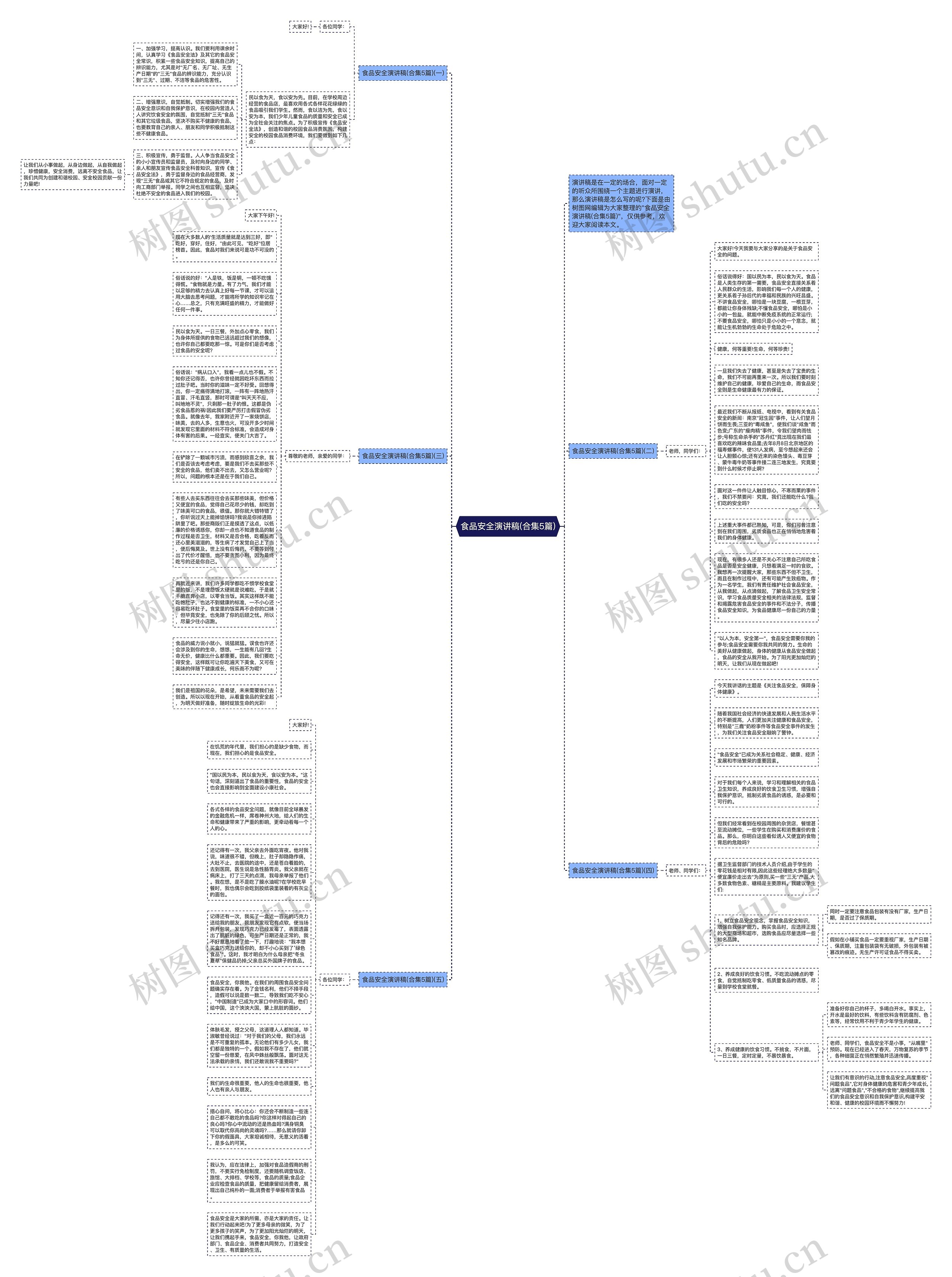 食品安全演讲稿(合集5篇)思维导图