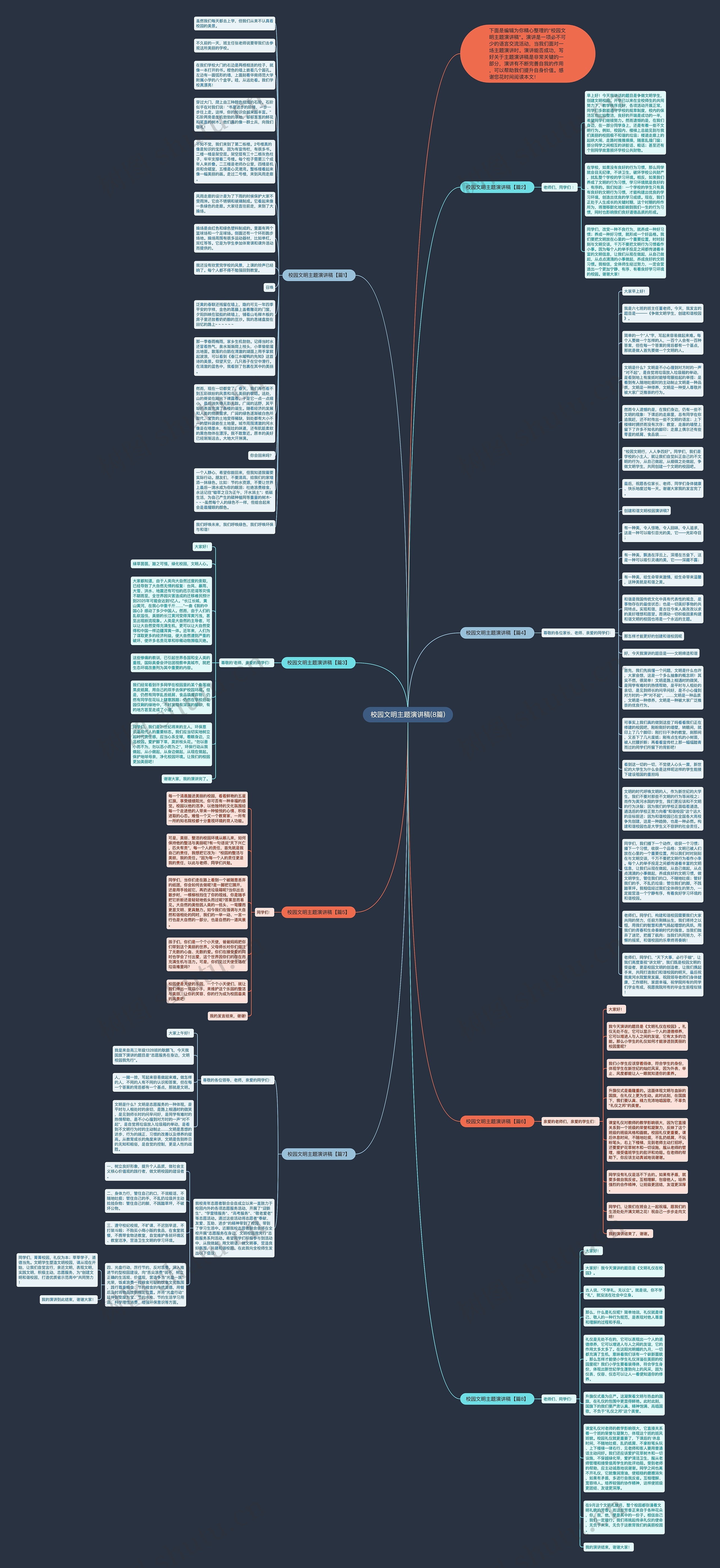 校园文明主题演讲稿(8篇)思维导图