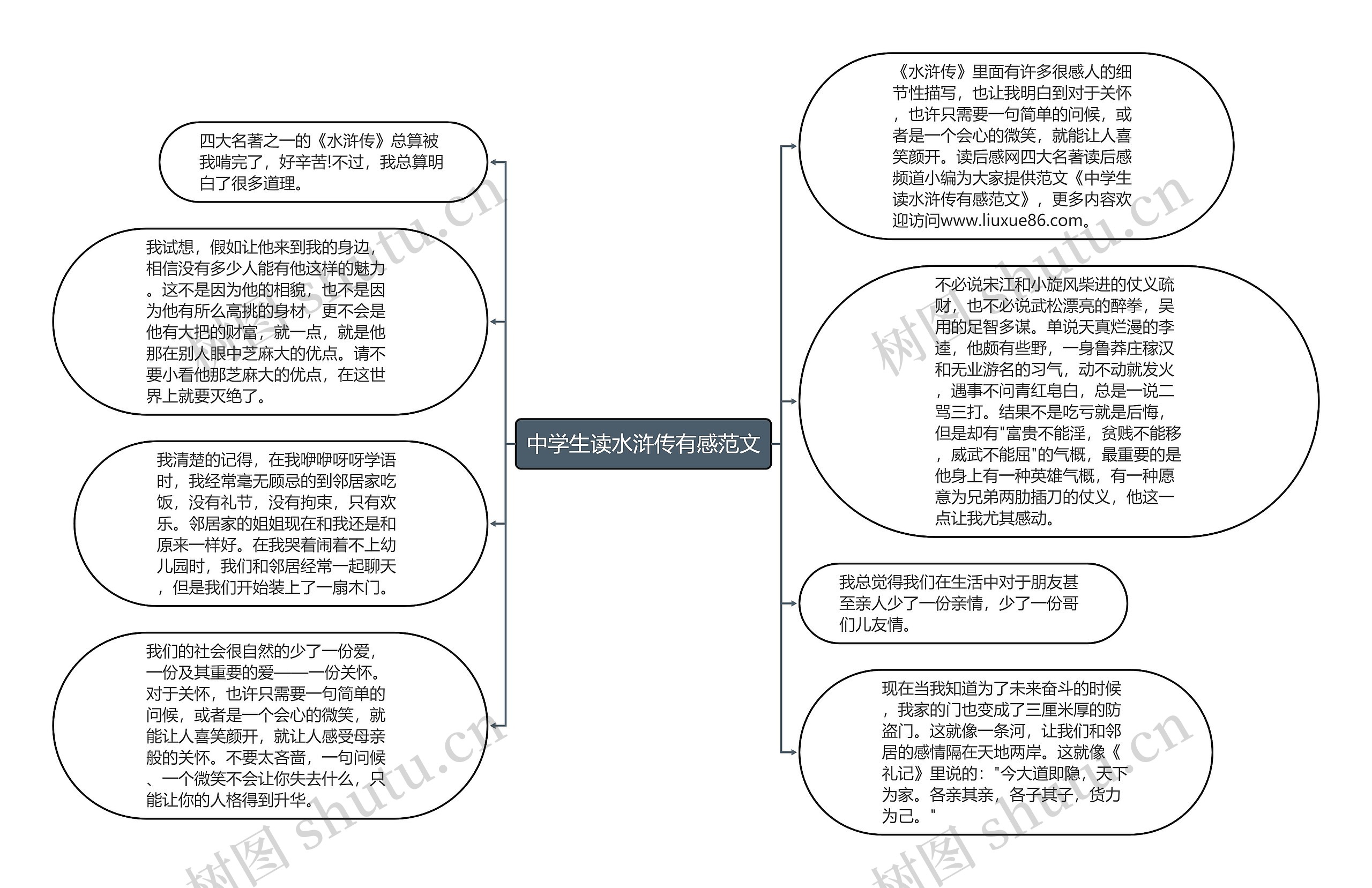 中学生读水浒传有感范文思维导图