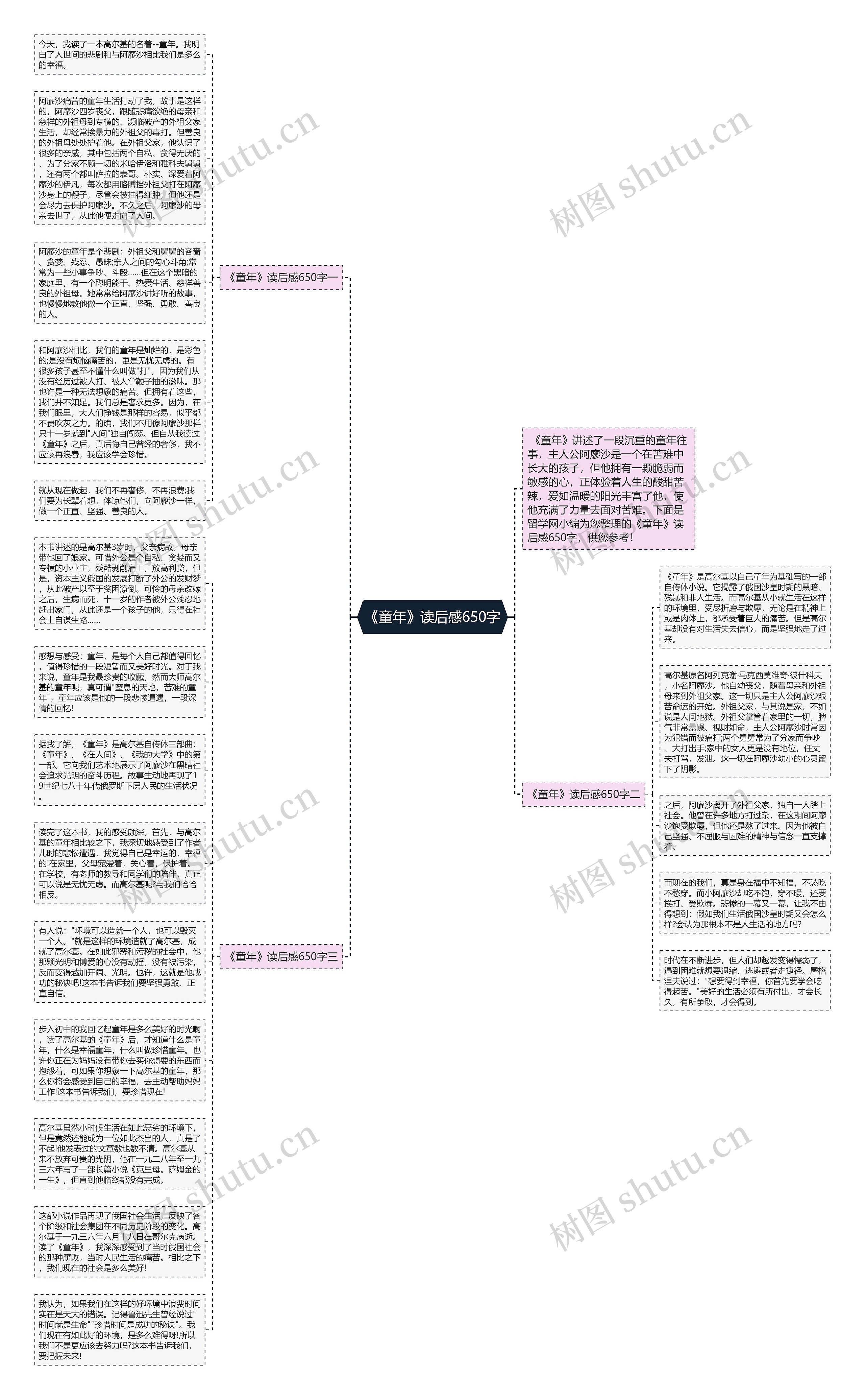 《童年》读后感650字思维导图
