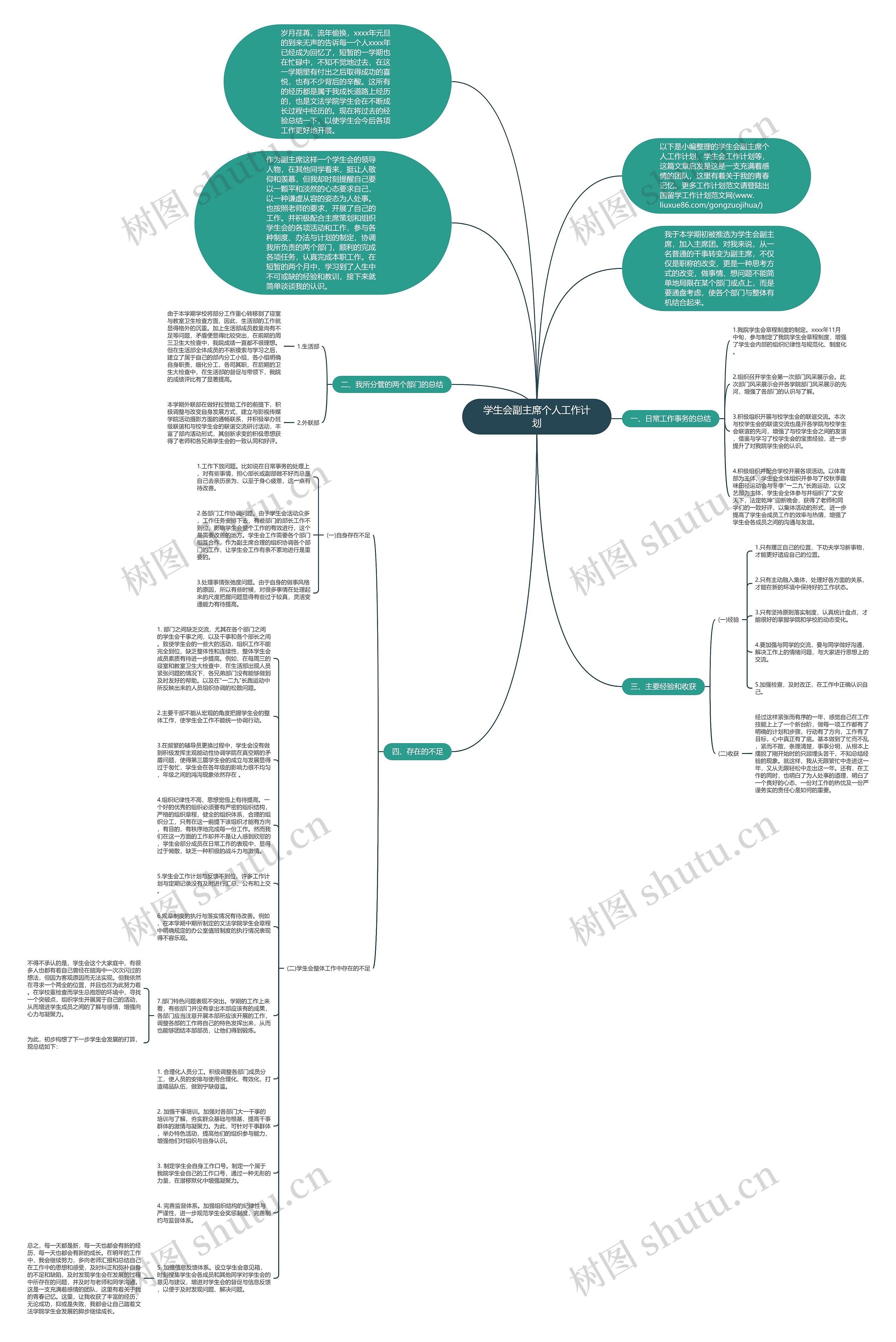 学生会副主席个人工作计划思维导图