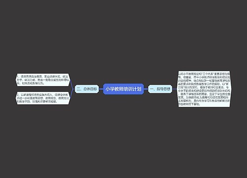 小学教师培训计划
