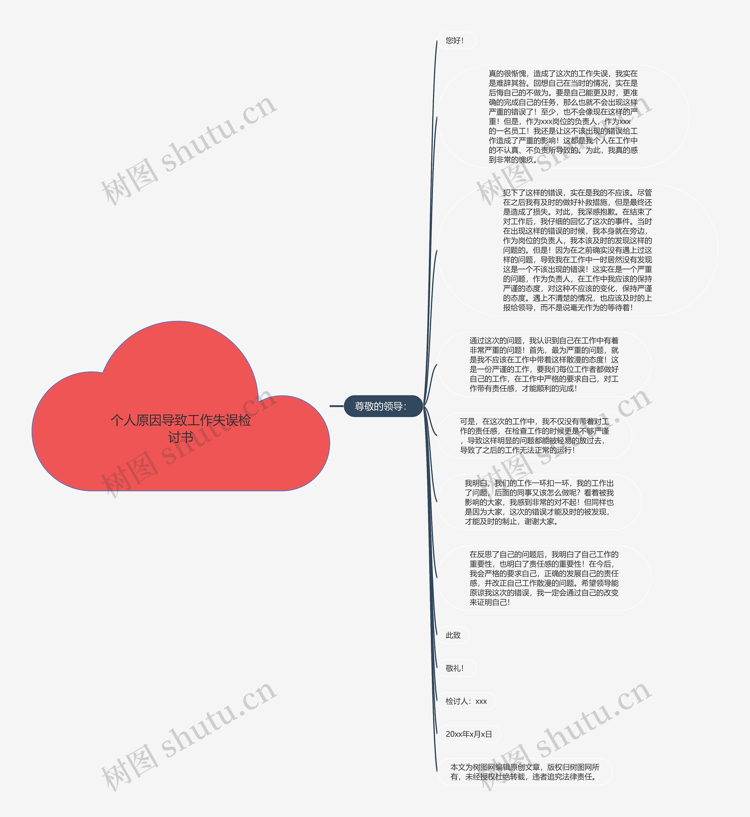 个人原因导致工作失误检讨书思维导图