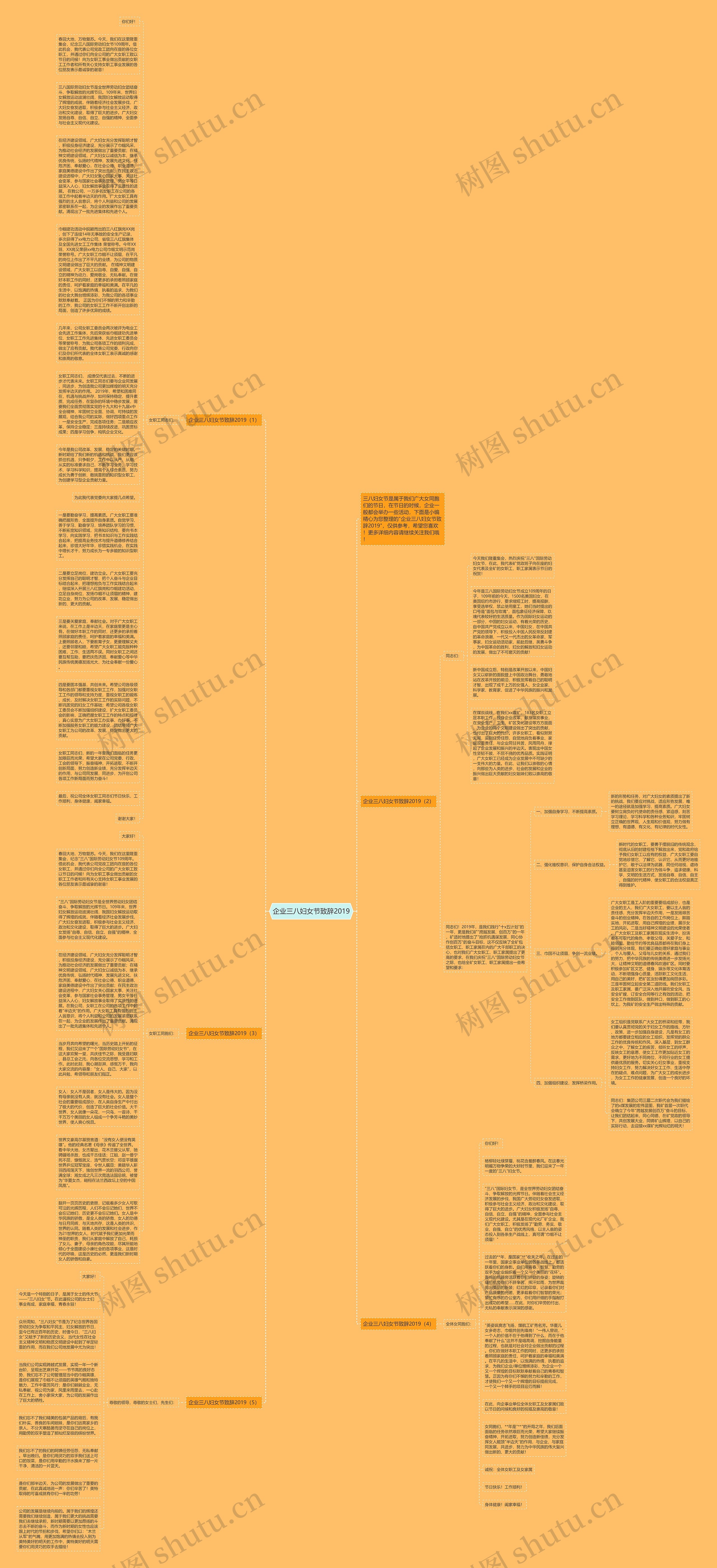 企业三八妇女节致辞2019思维导图