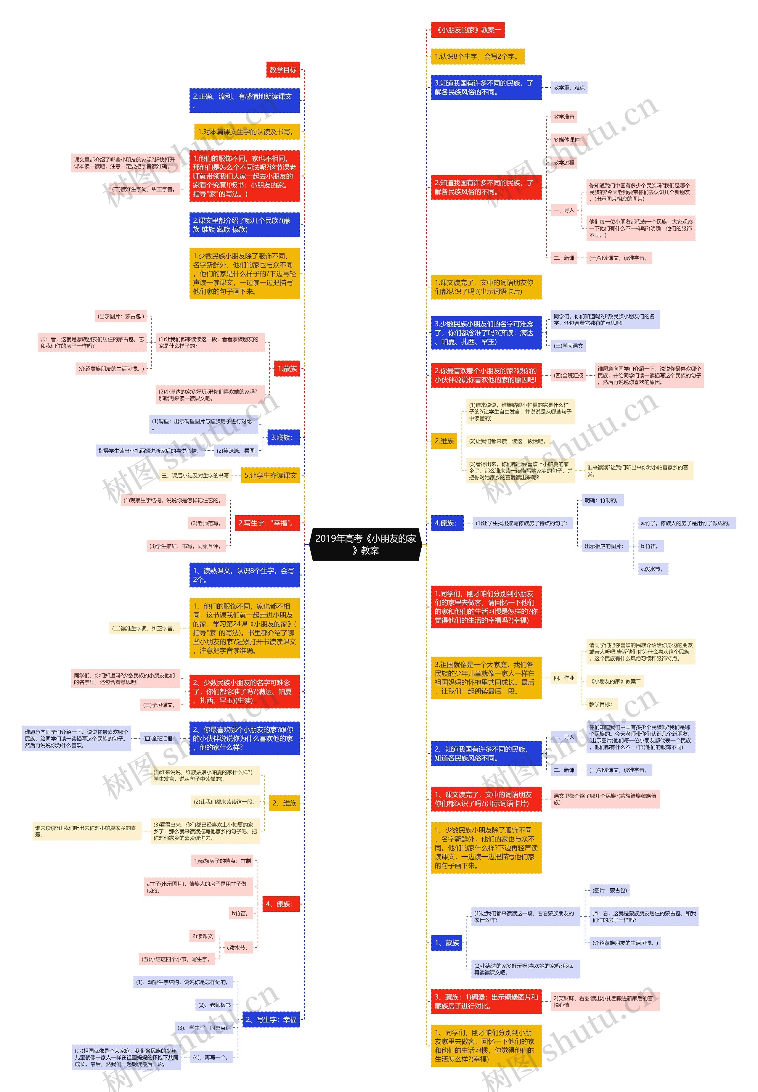 2019年高考《小朋友的家》教案思维导图