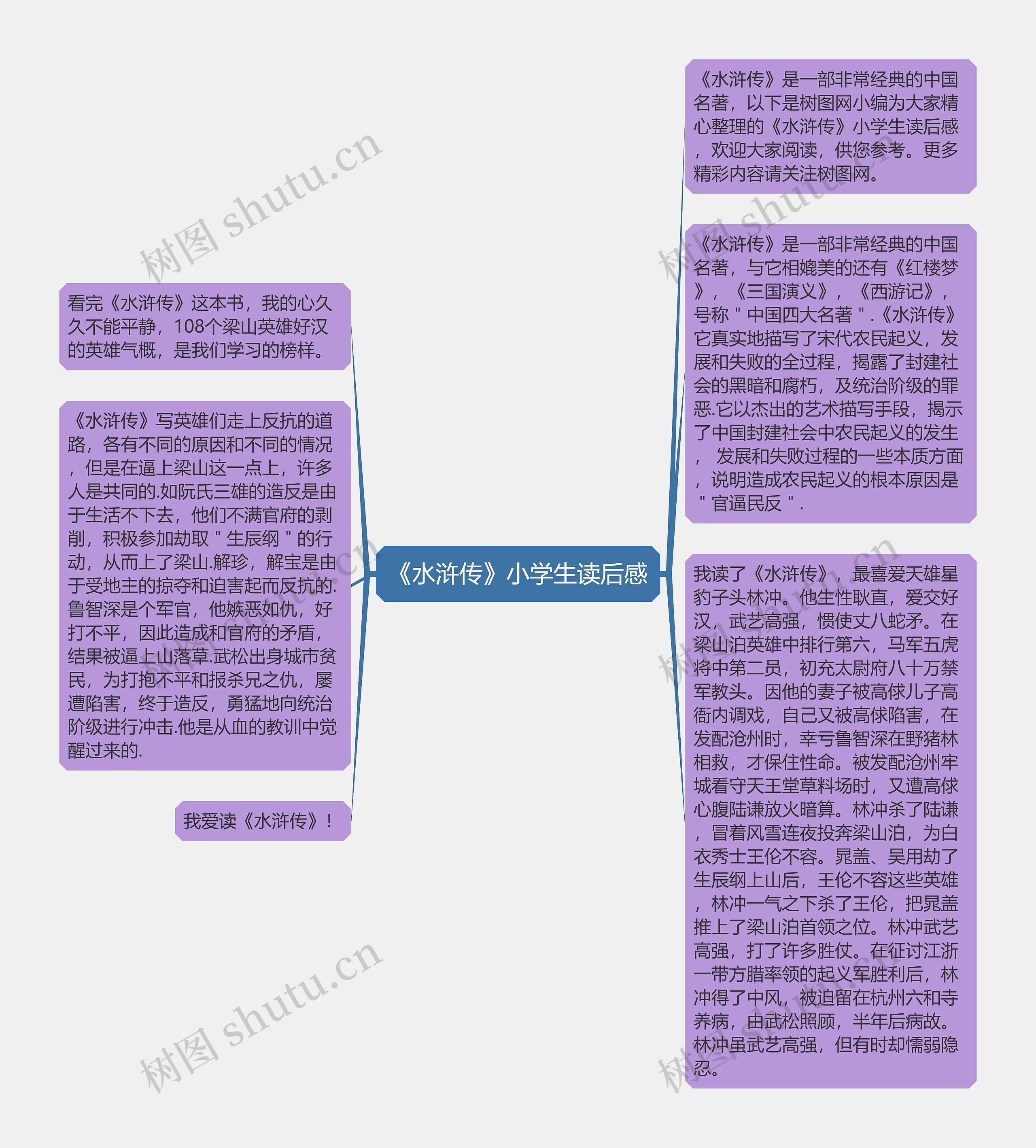 《水浒传》小学生读后感思维导图